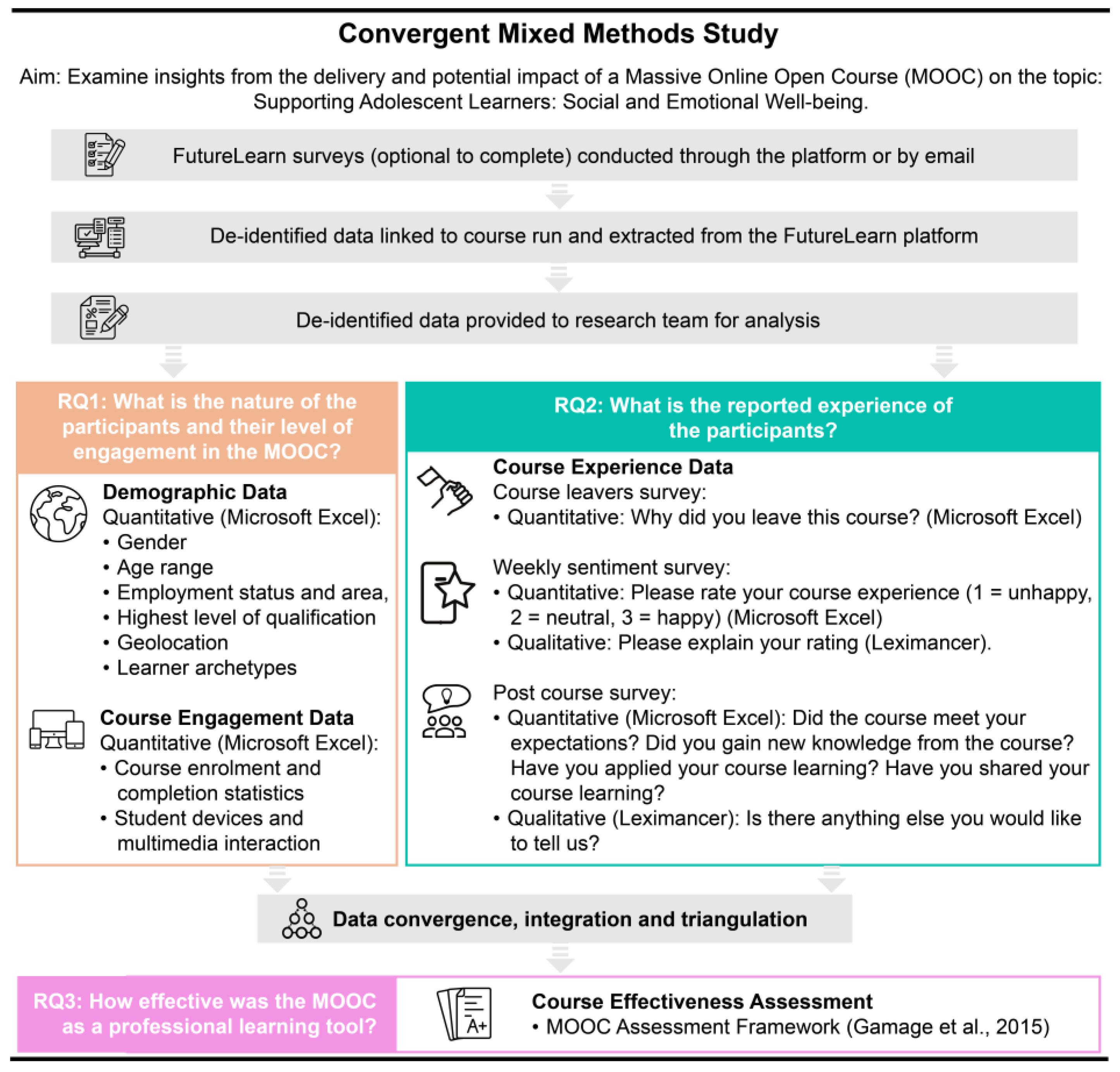 Education 14 01114 g006