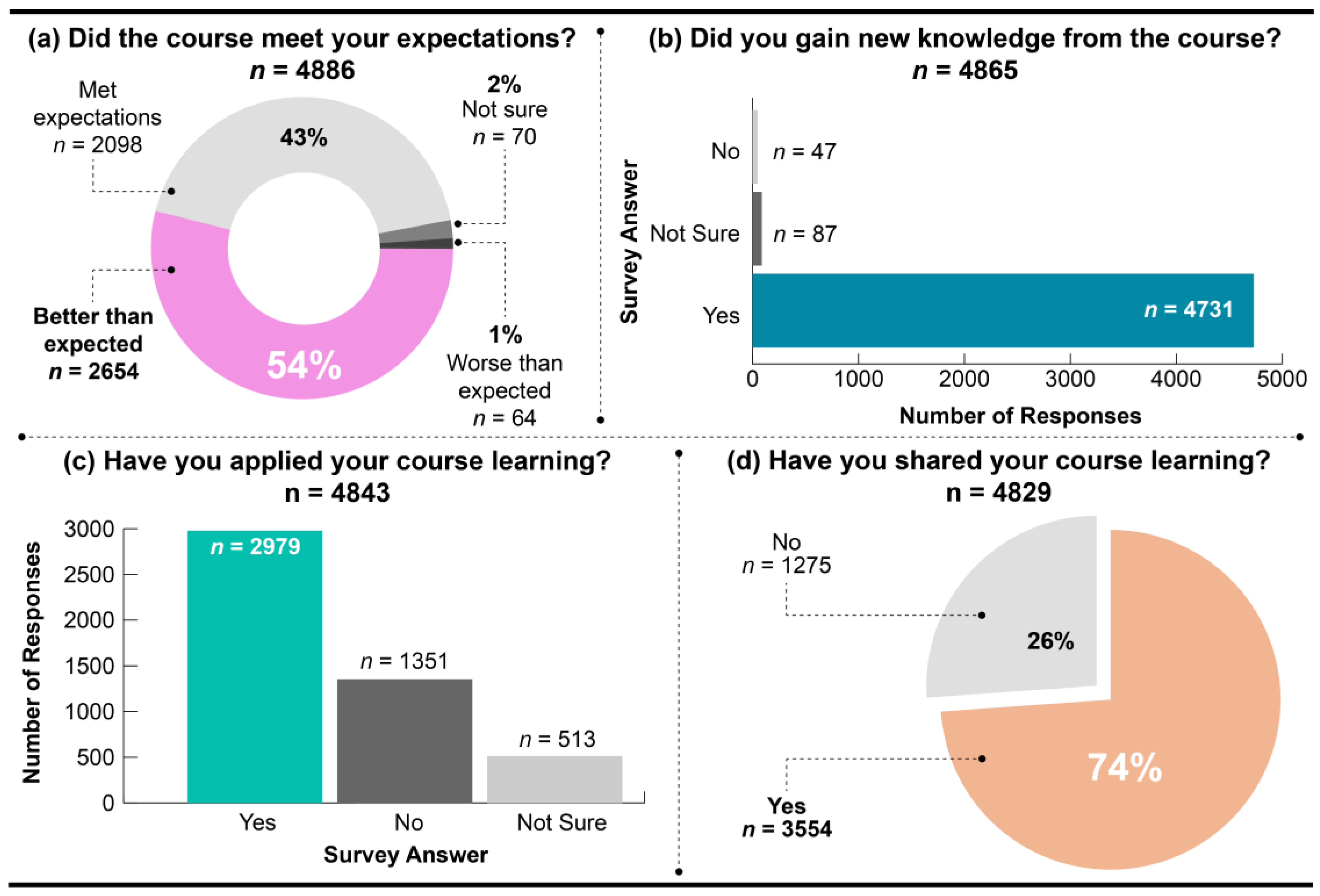 Education 14 01114 g009
