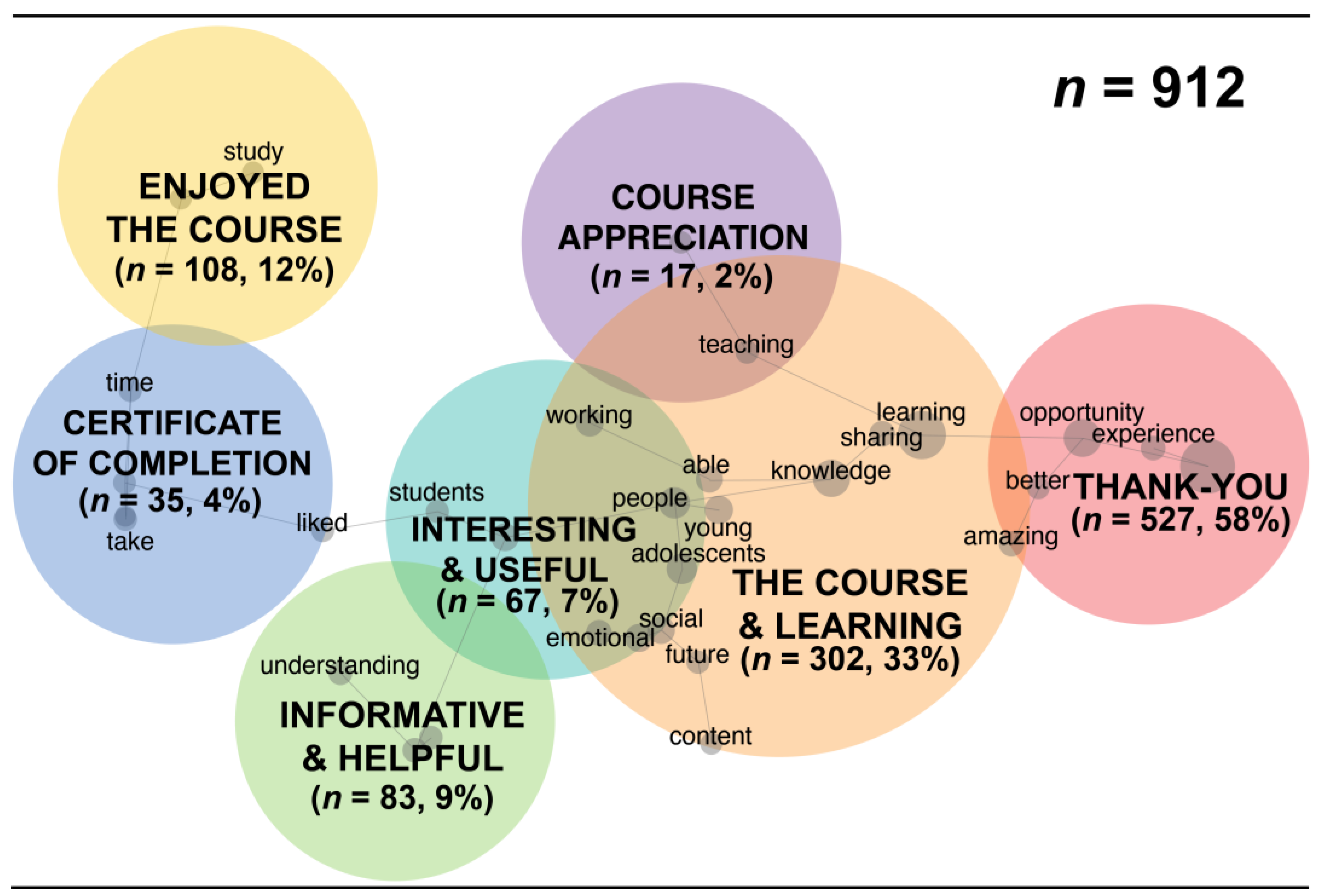 Education 14 01114 g010