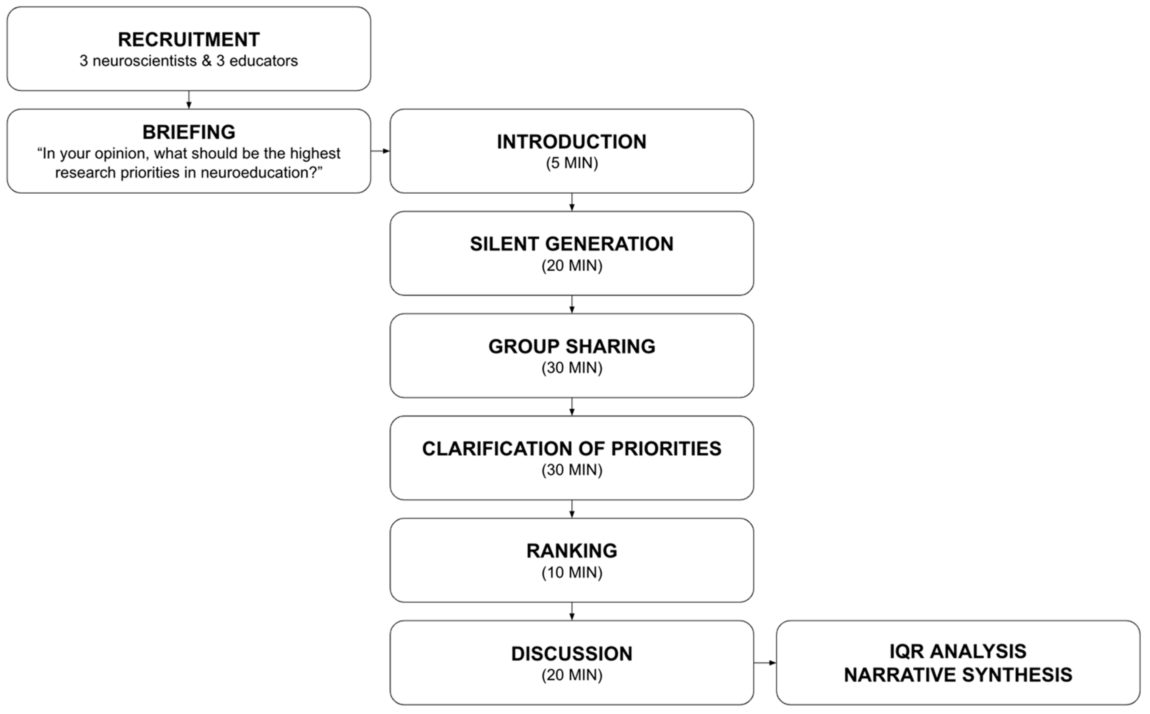 Education 14 01117 g001