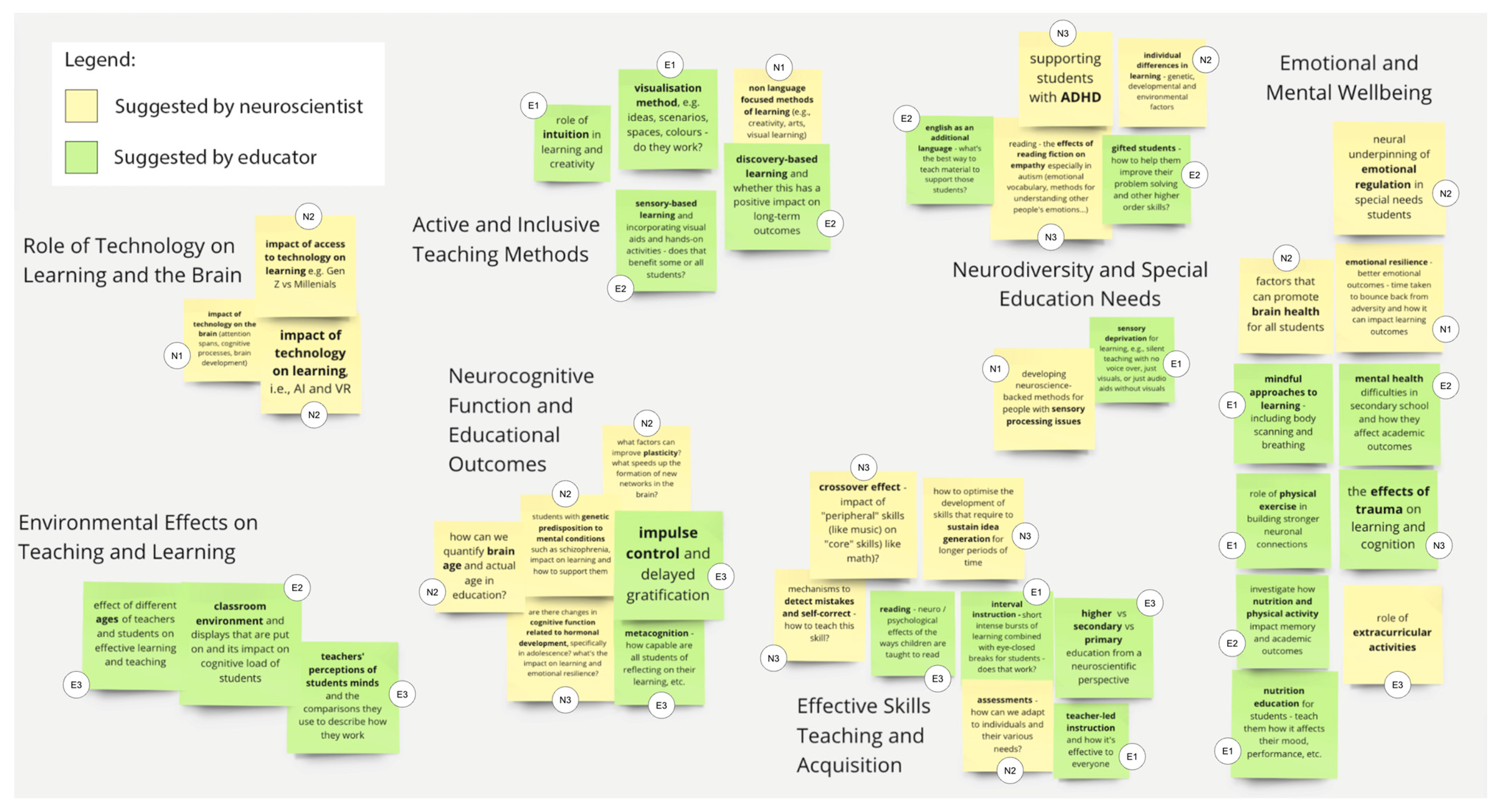 Education 14 01117 g002