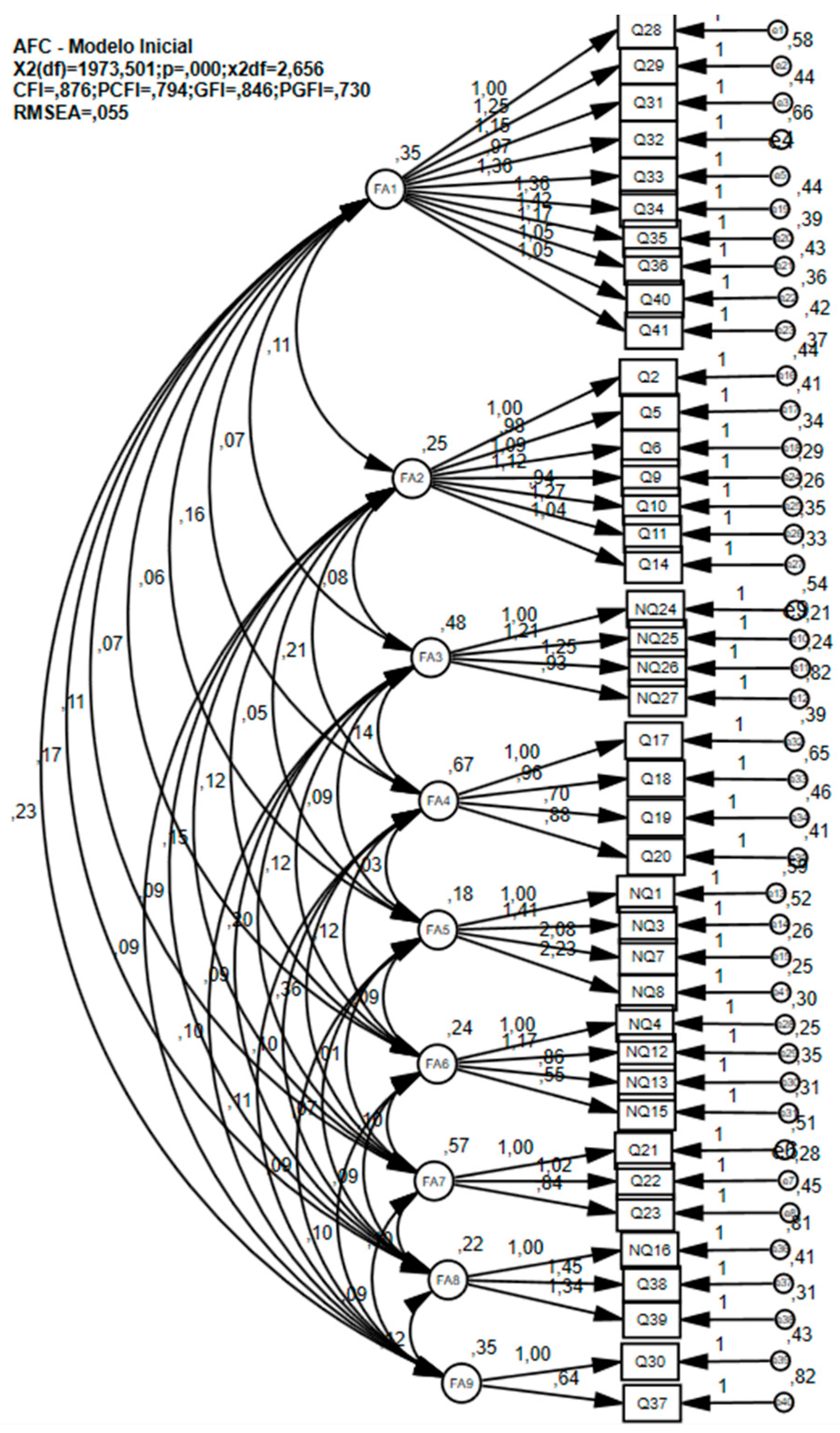 Education 14 01120 g001