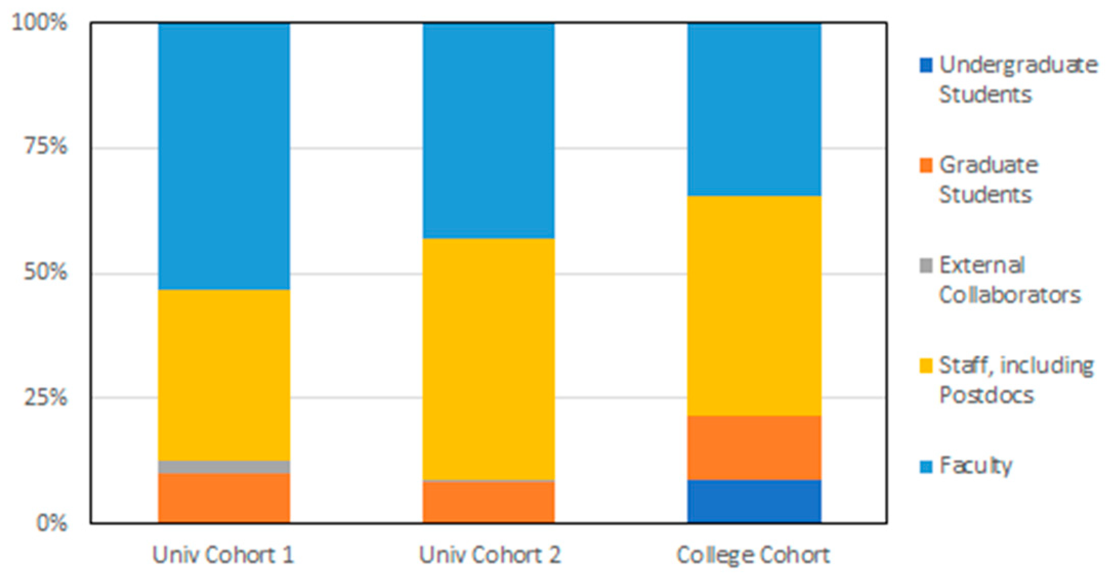 Education 14 01121 g001