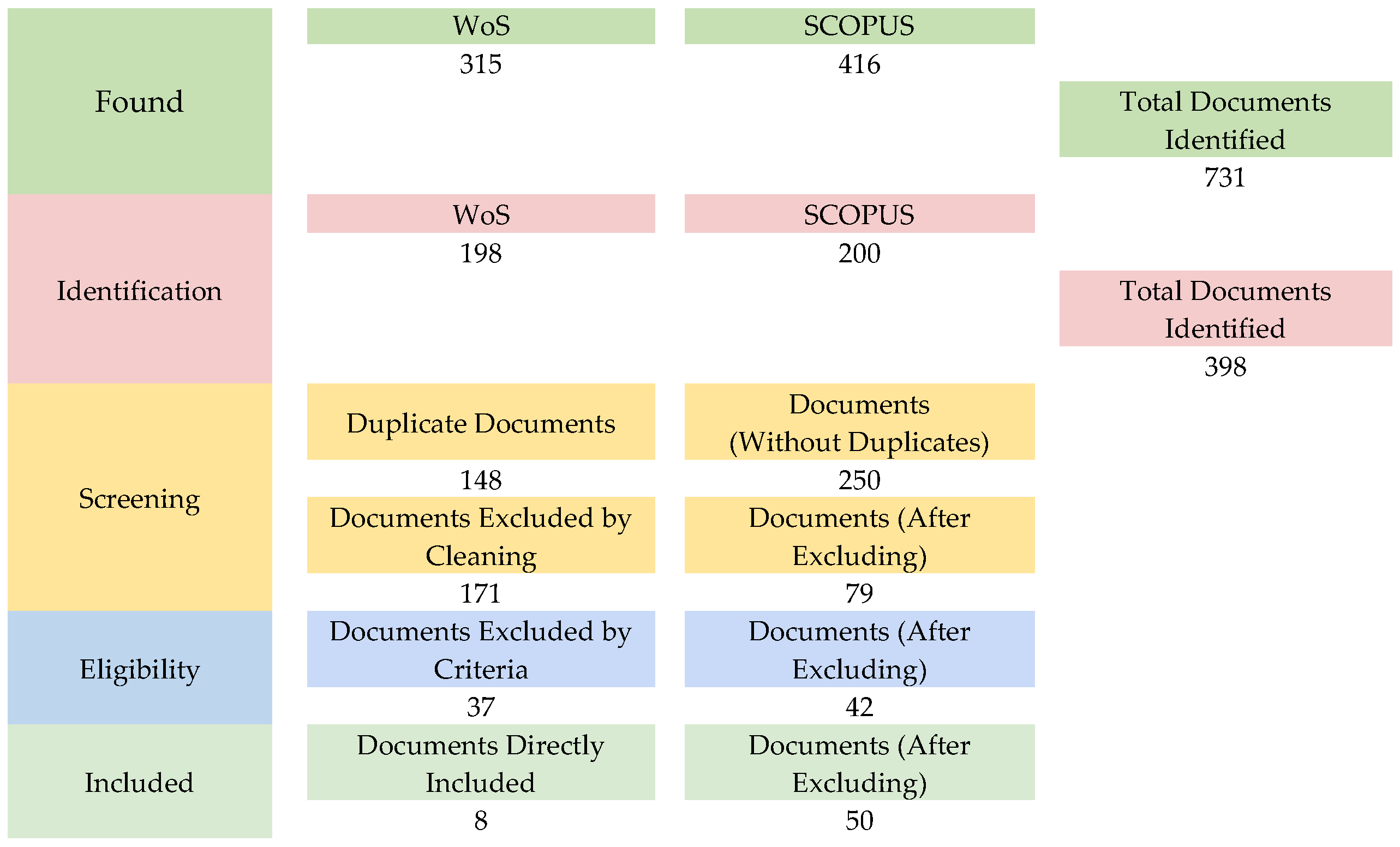 Education 14 01124 g001