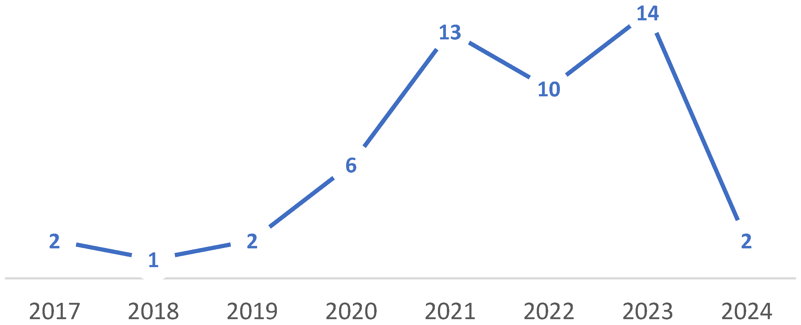 Education 14 01124 g002