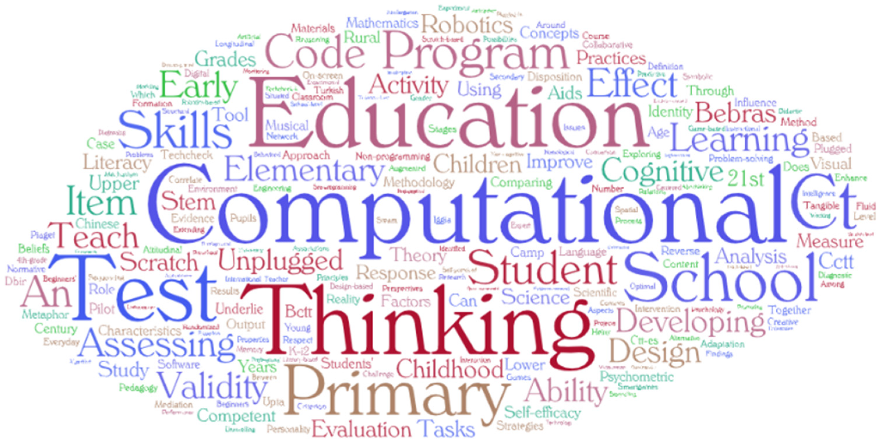 Education 14 01124 g003