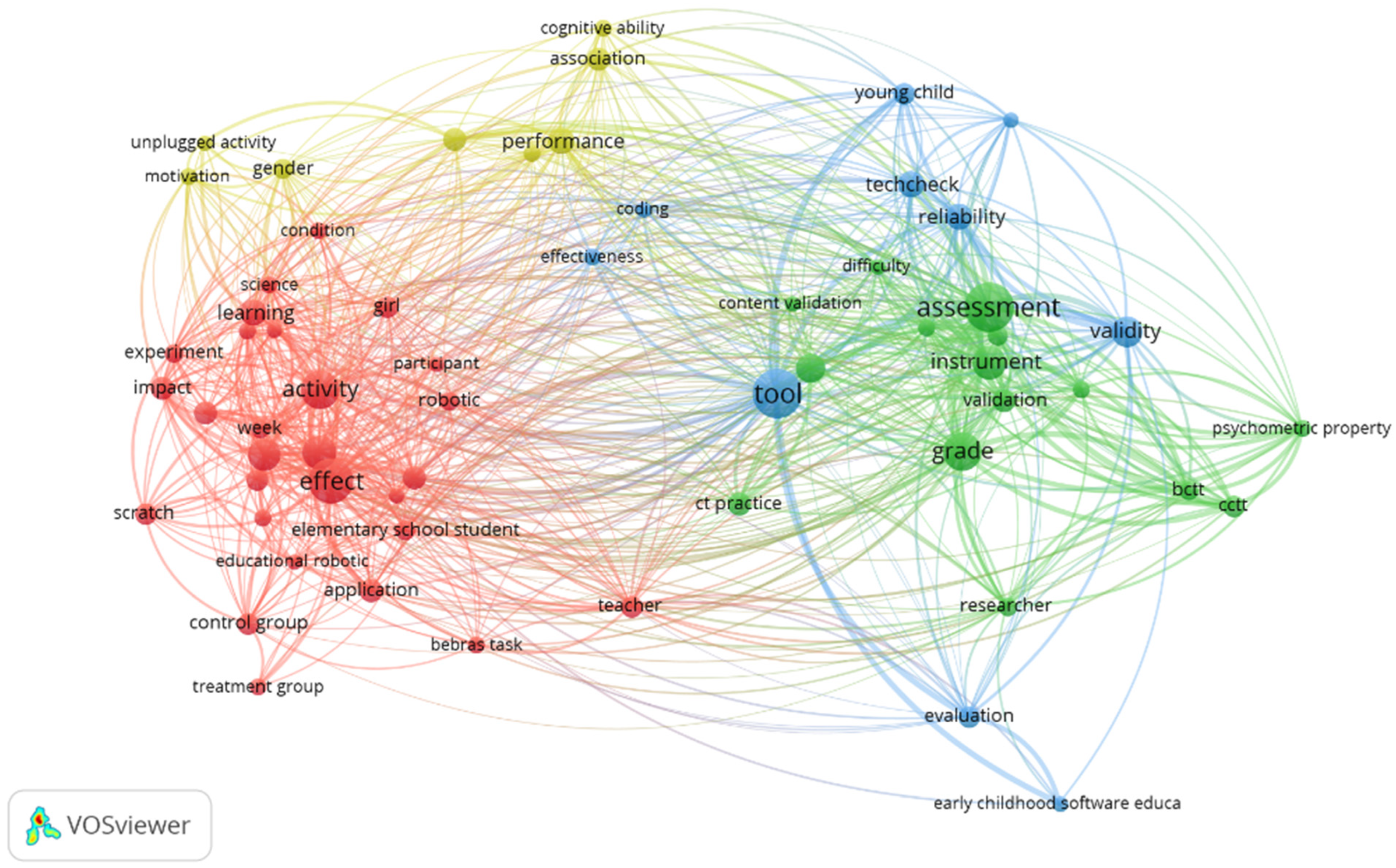 Education 14 01124 g004