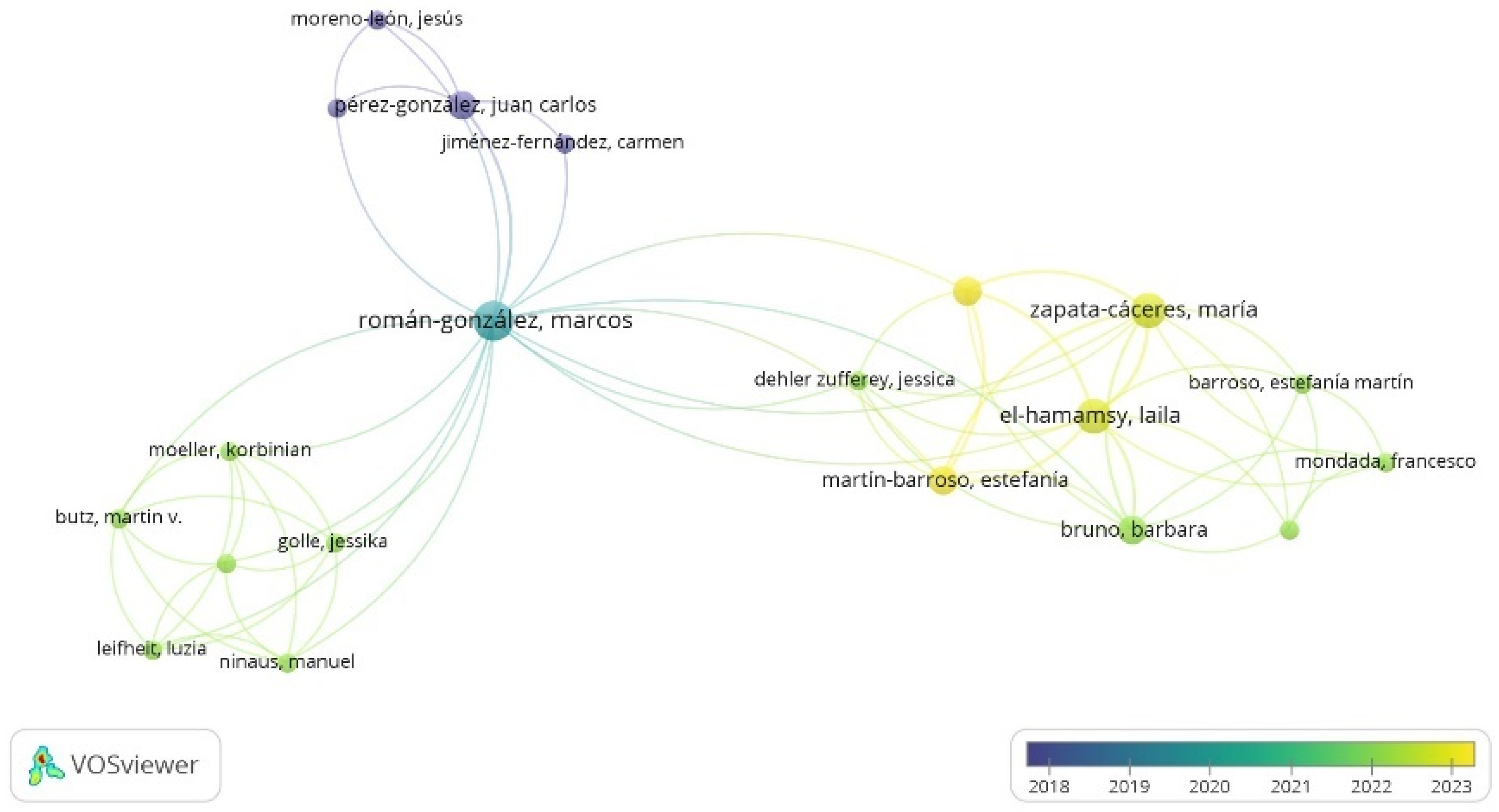 Education 14 01124 g005