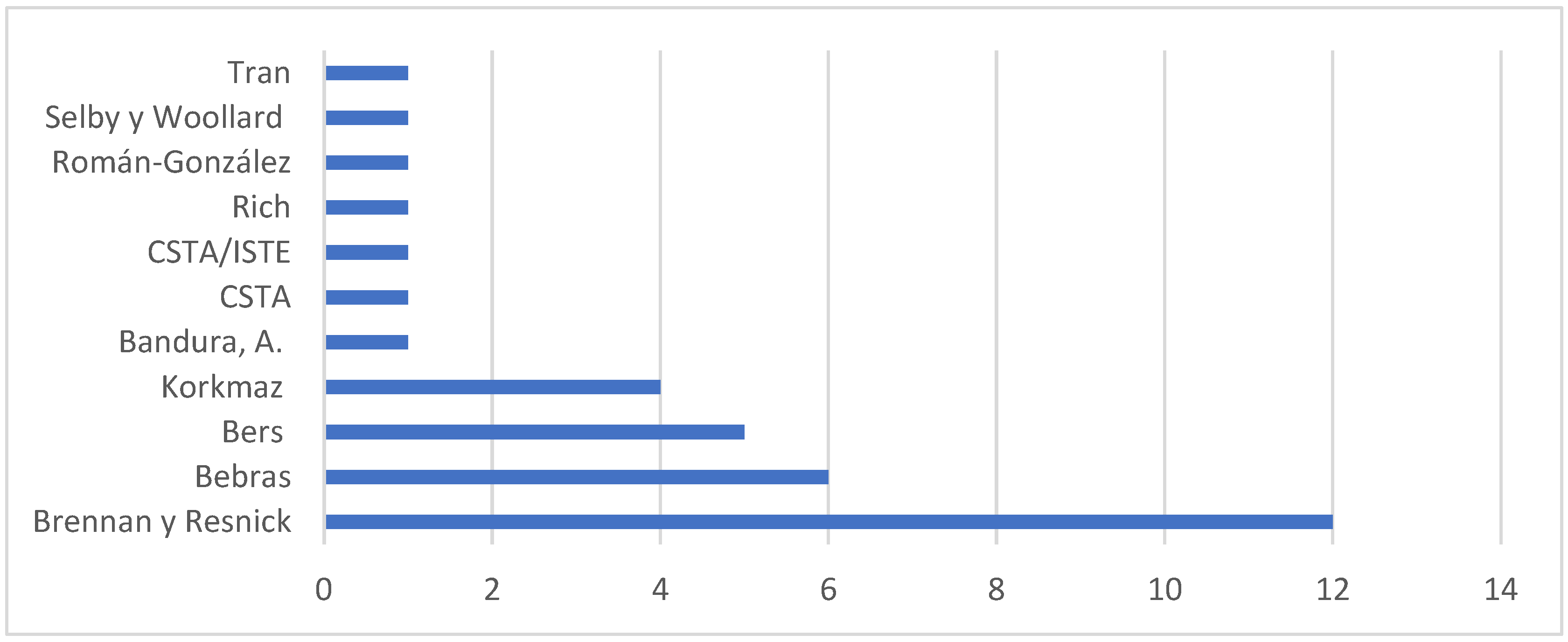 Education 14 01124 g008