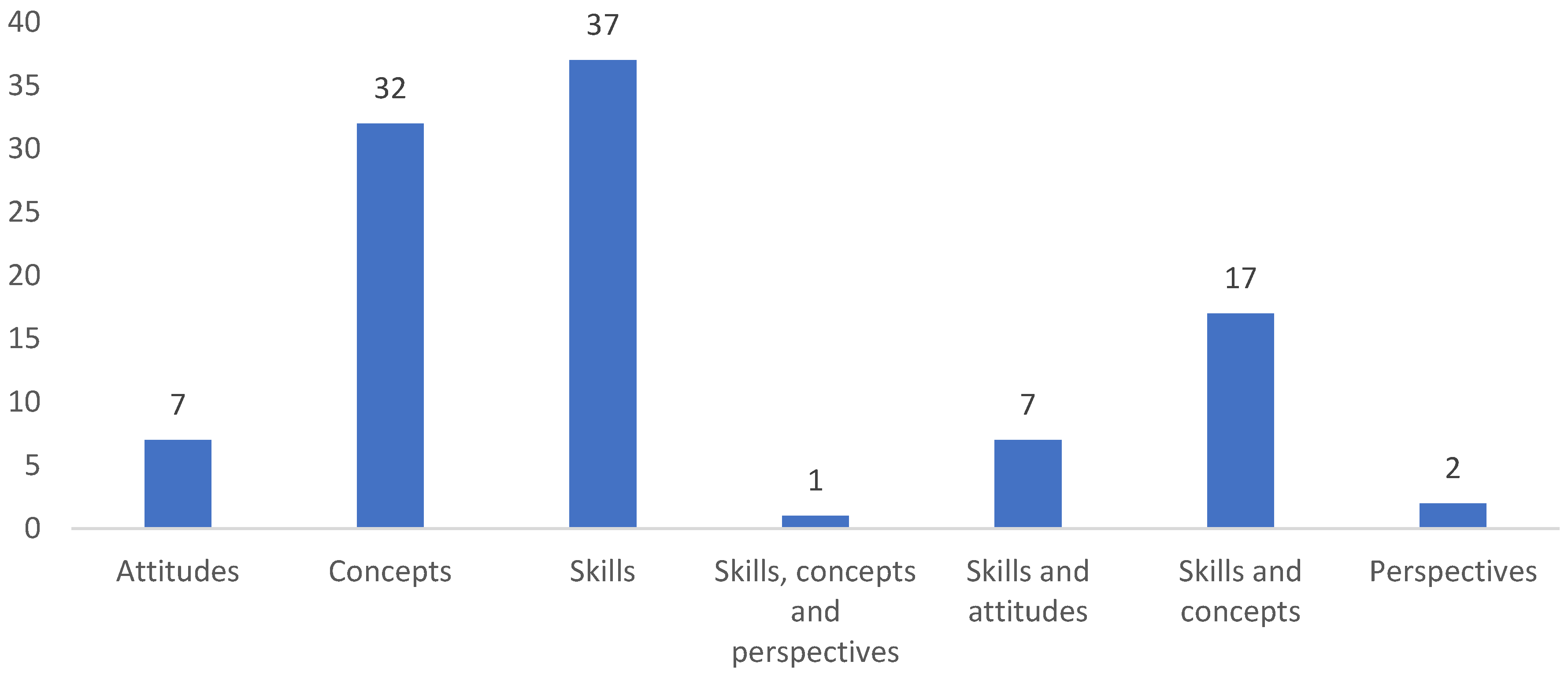 Education 14 01124 g010
