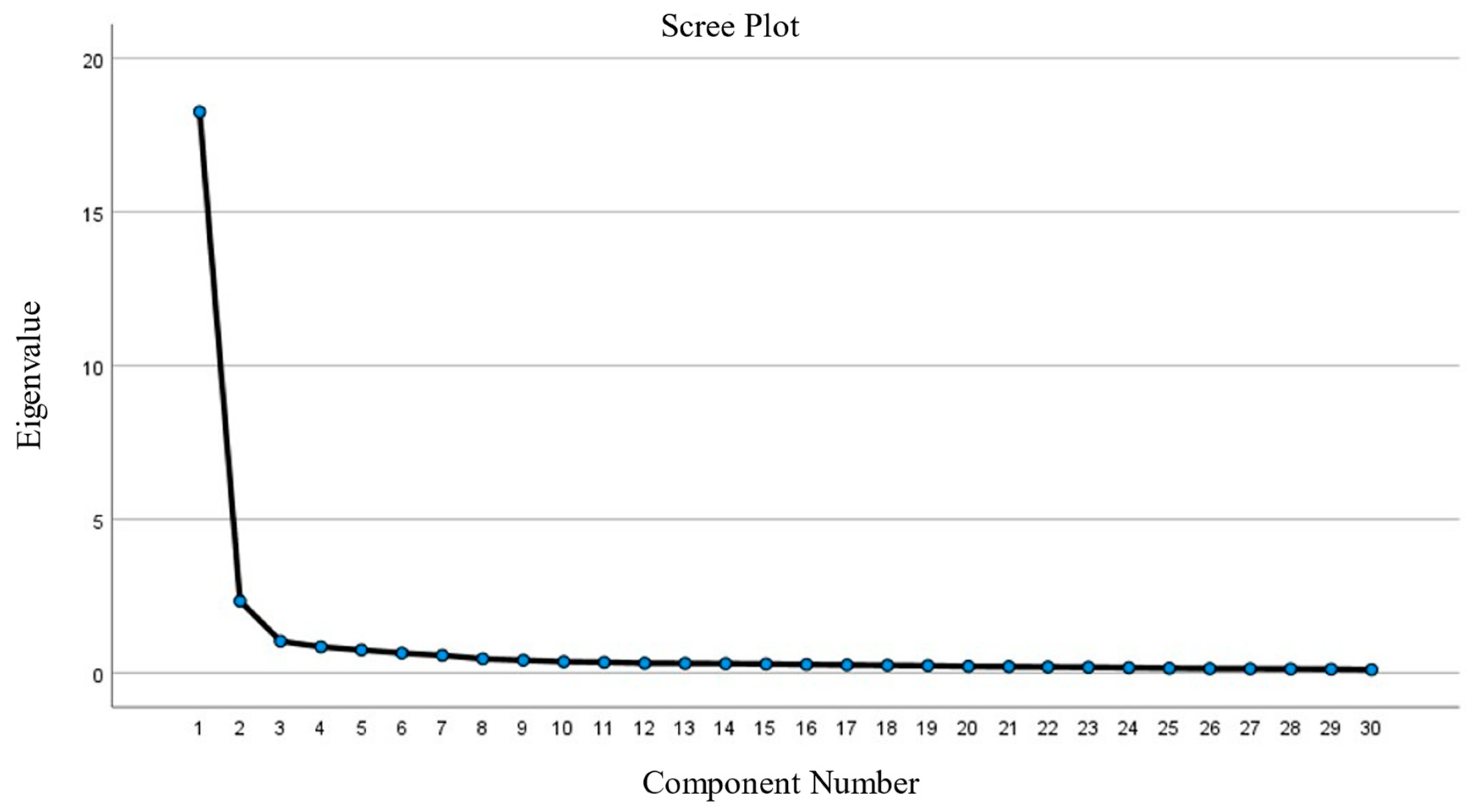 Education 14 01126 g001