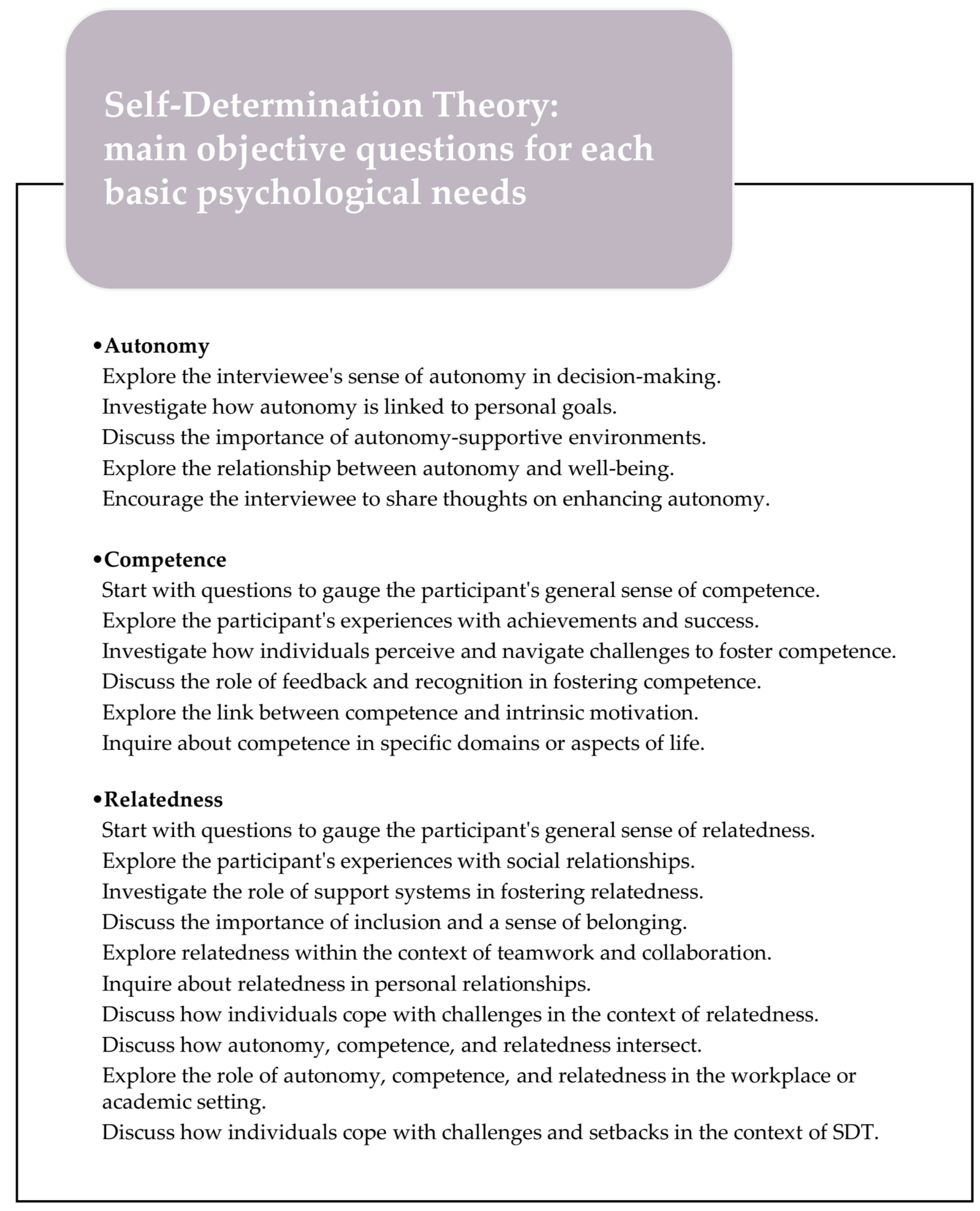 Education 14 01127 g001 Education 14 01127 g001
