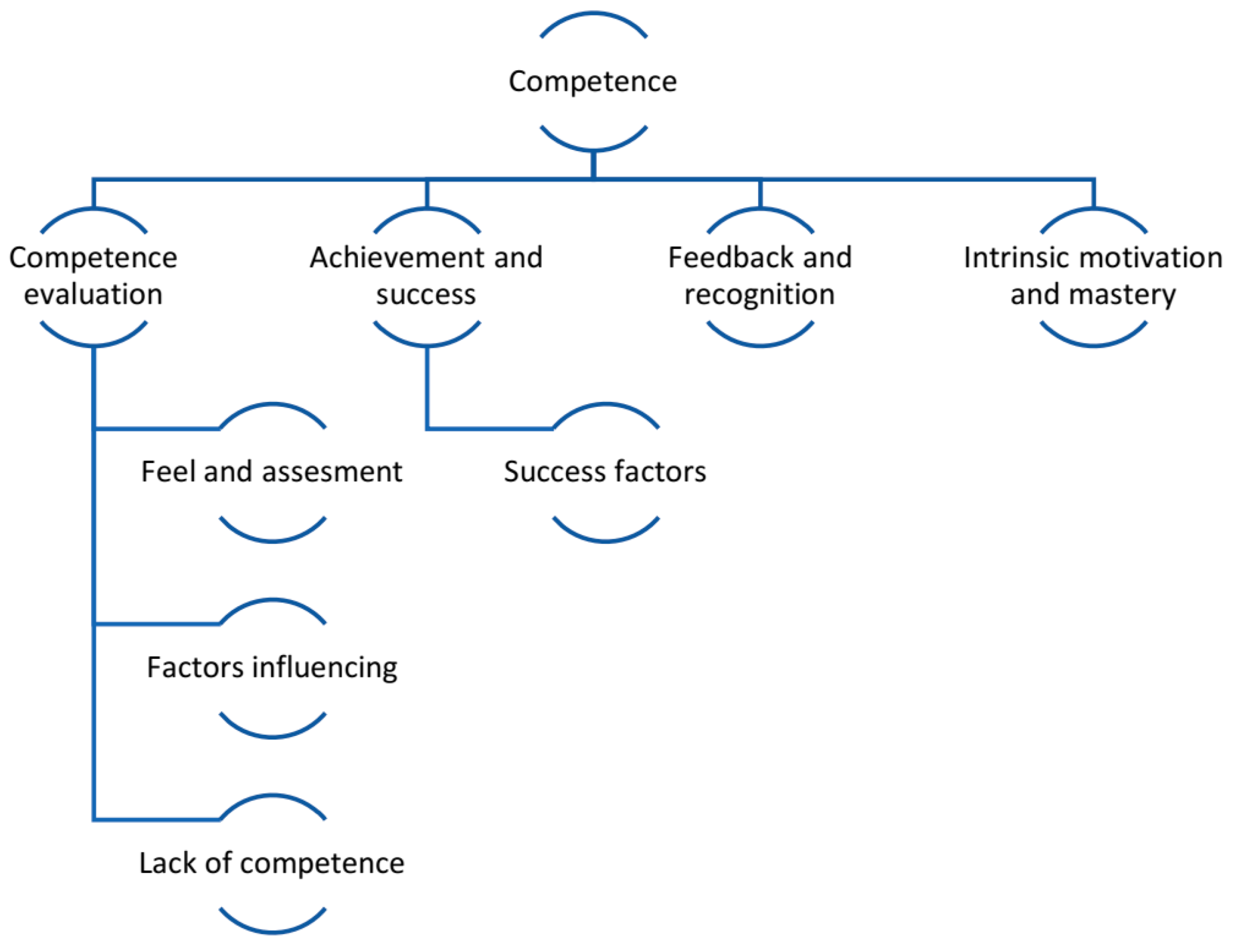 Education 14 01127 g003 Education 14 01127 g003