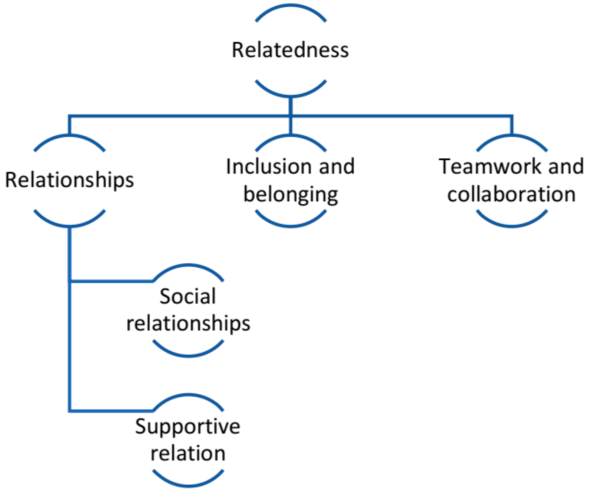 Education 14 01127 g004 Education 14 01127 g004