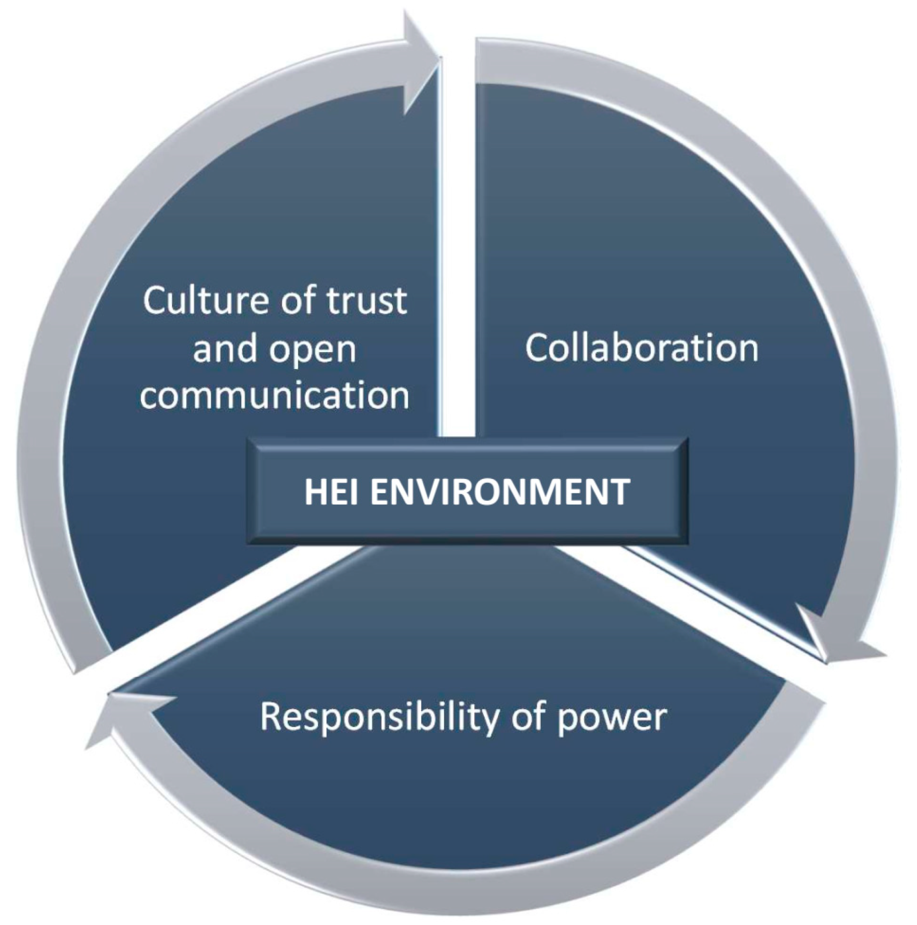 Education 14 01127 g005 Education 14 01127 g005