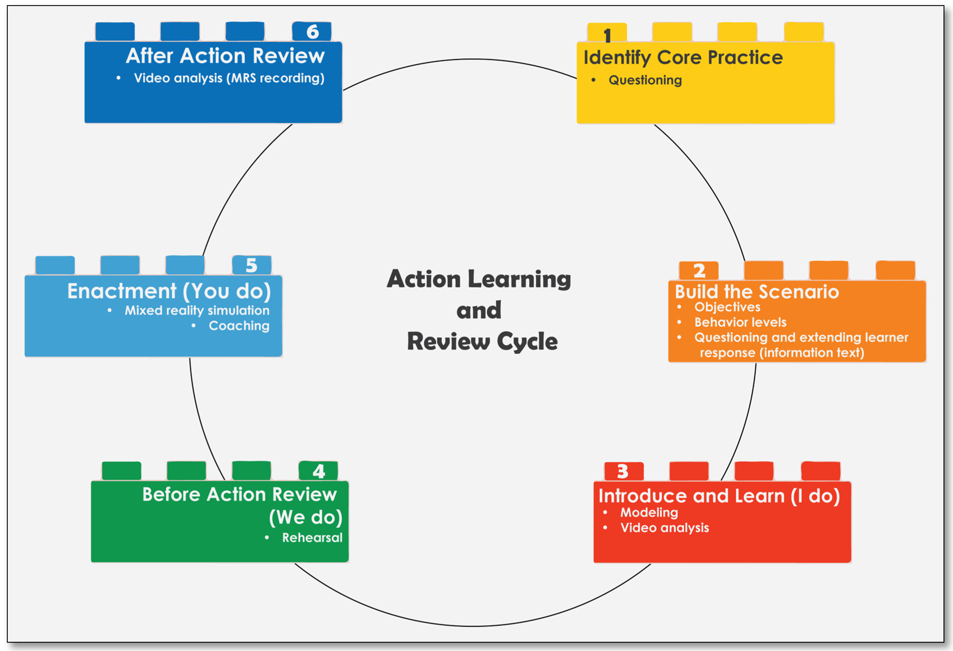 Education 14 01128 g001