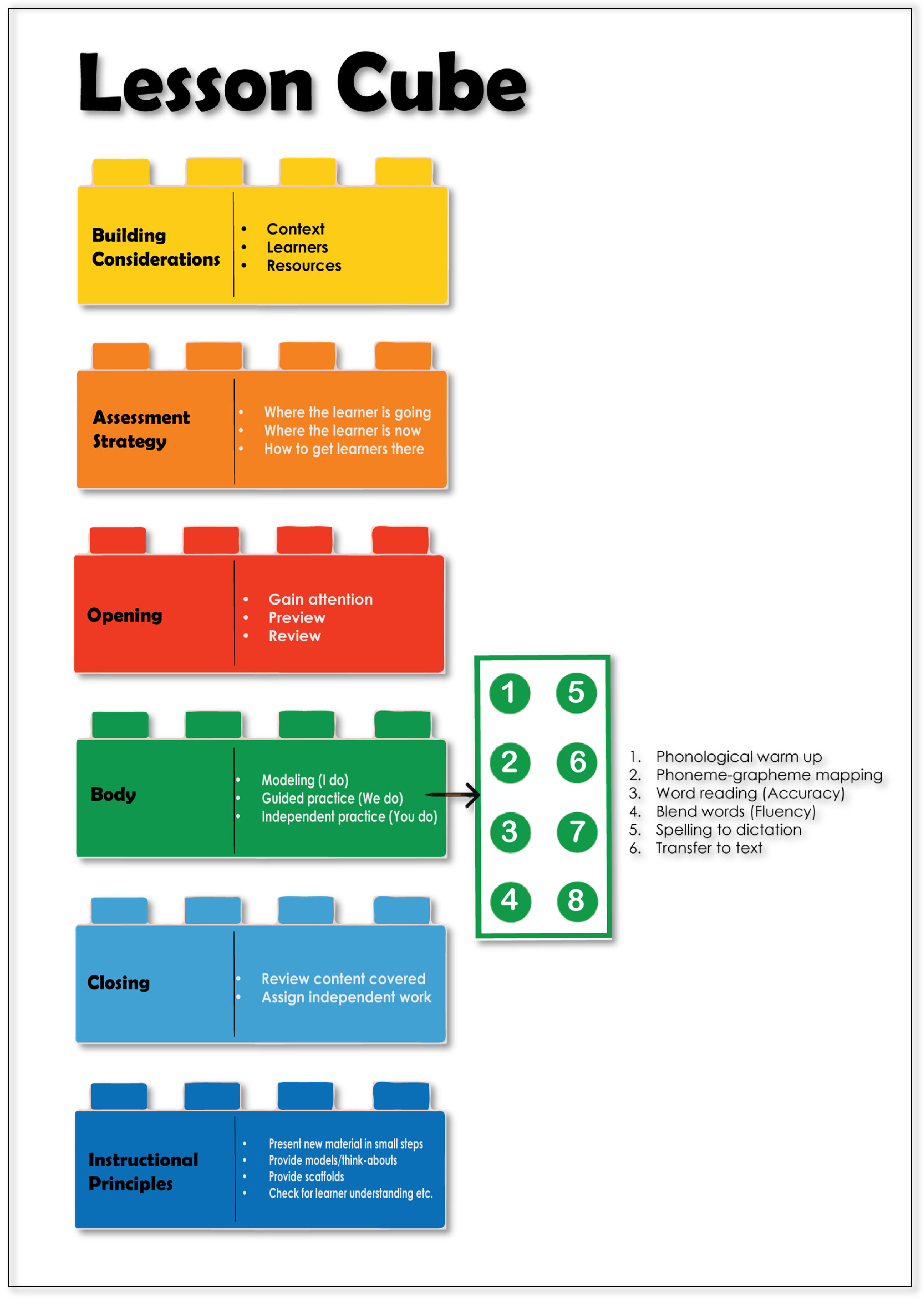 Education 14 01128 g002