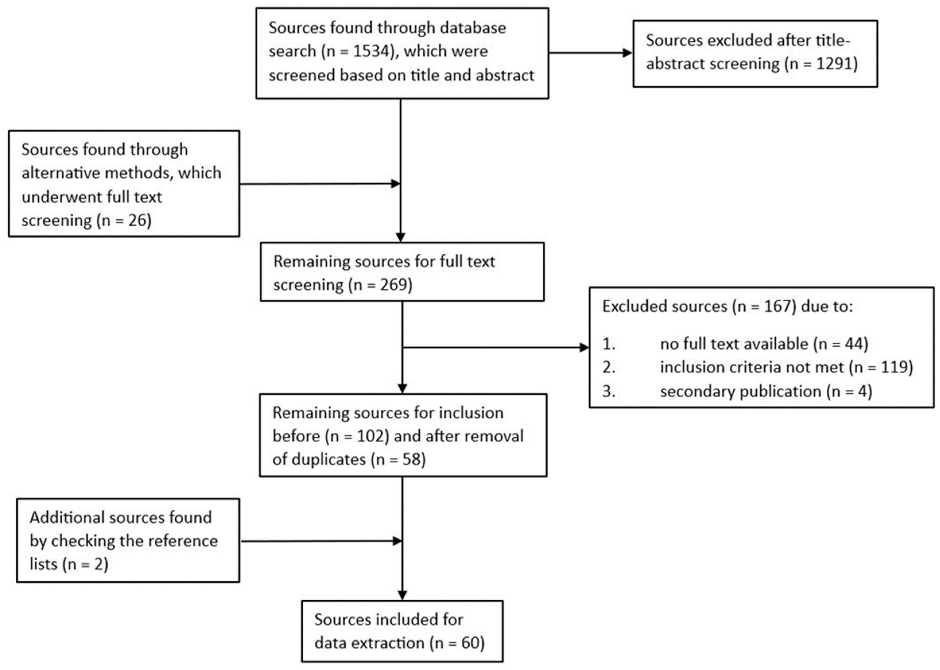 Education 14 01130 g001 Education 14 01130 g001