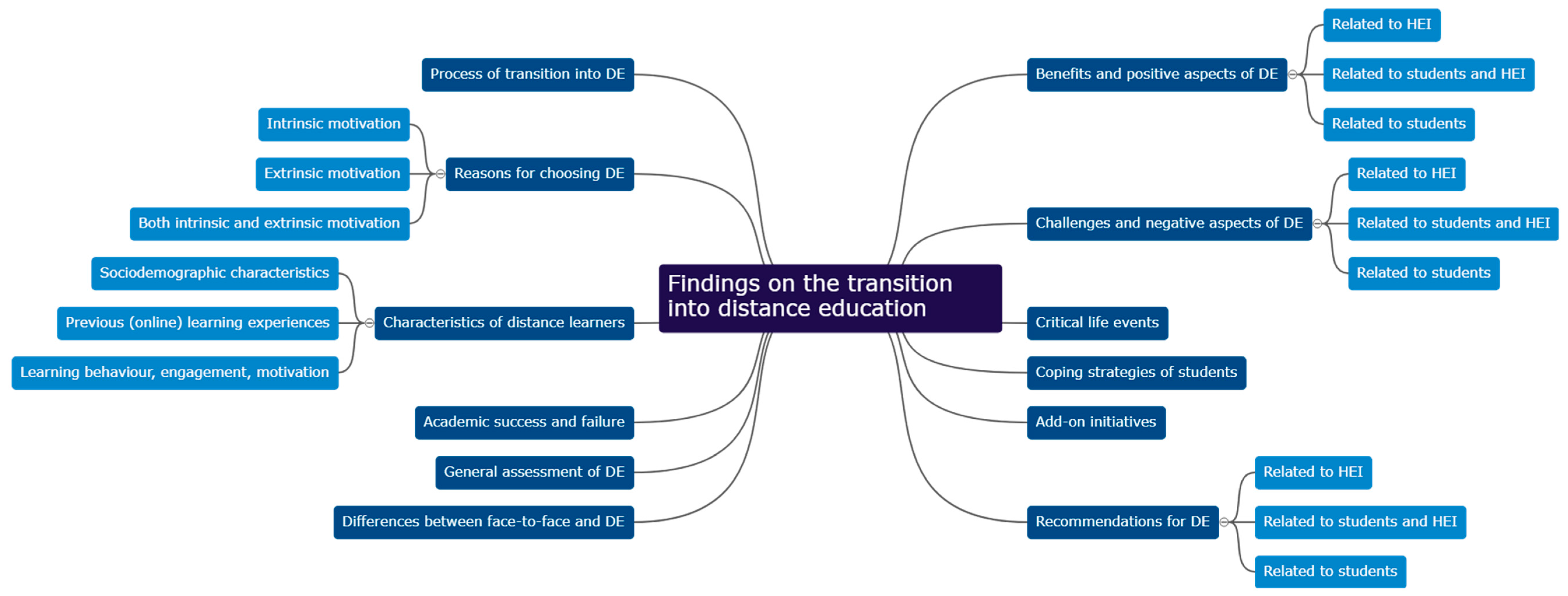 Education 14 01130 g002 Education 14 01130 g002