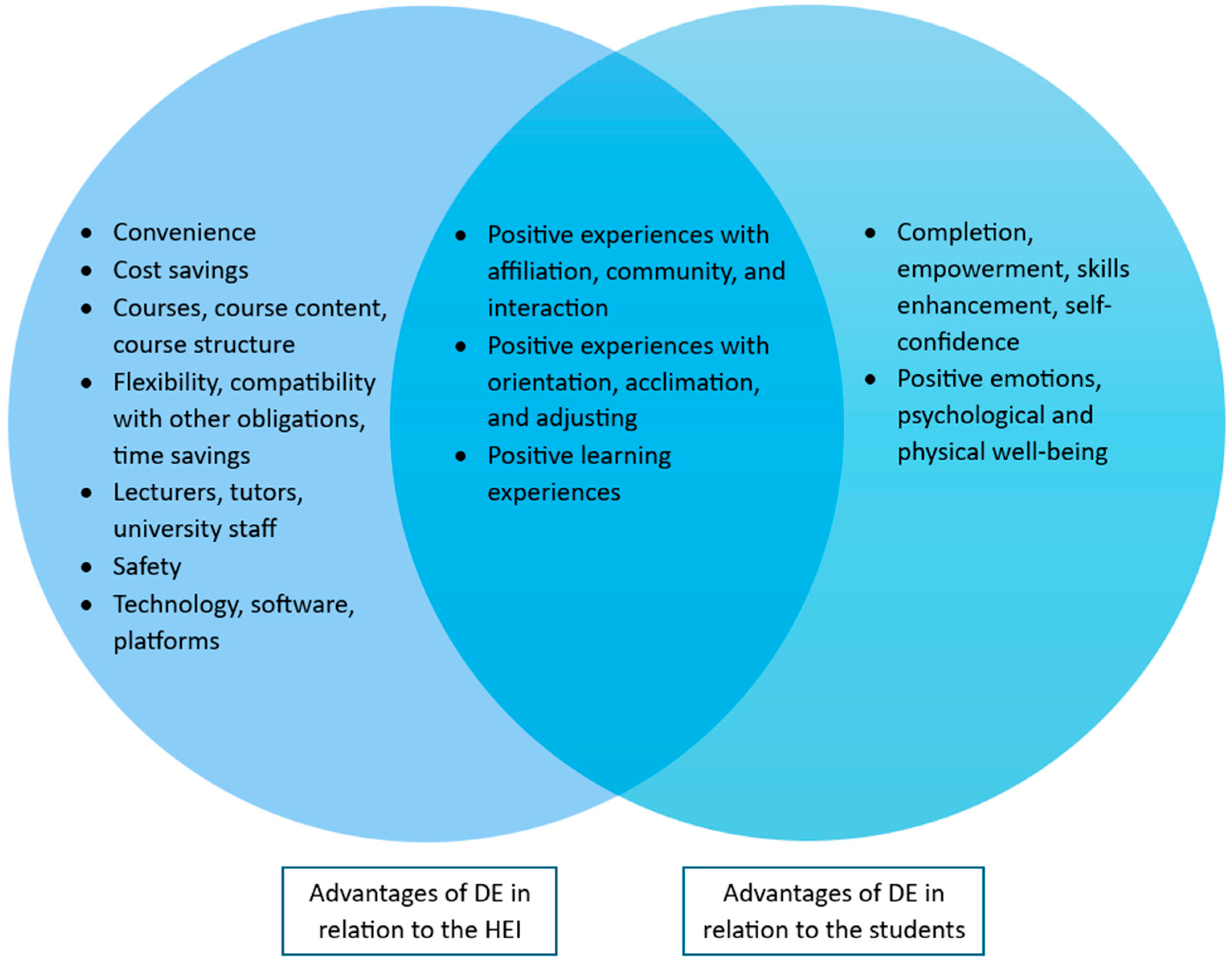 Education 14 01130 g003 Education 14 01130 g003