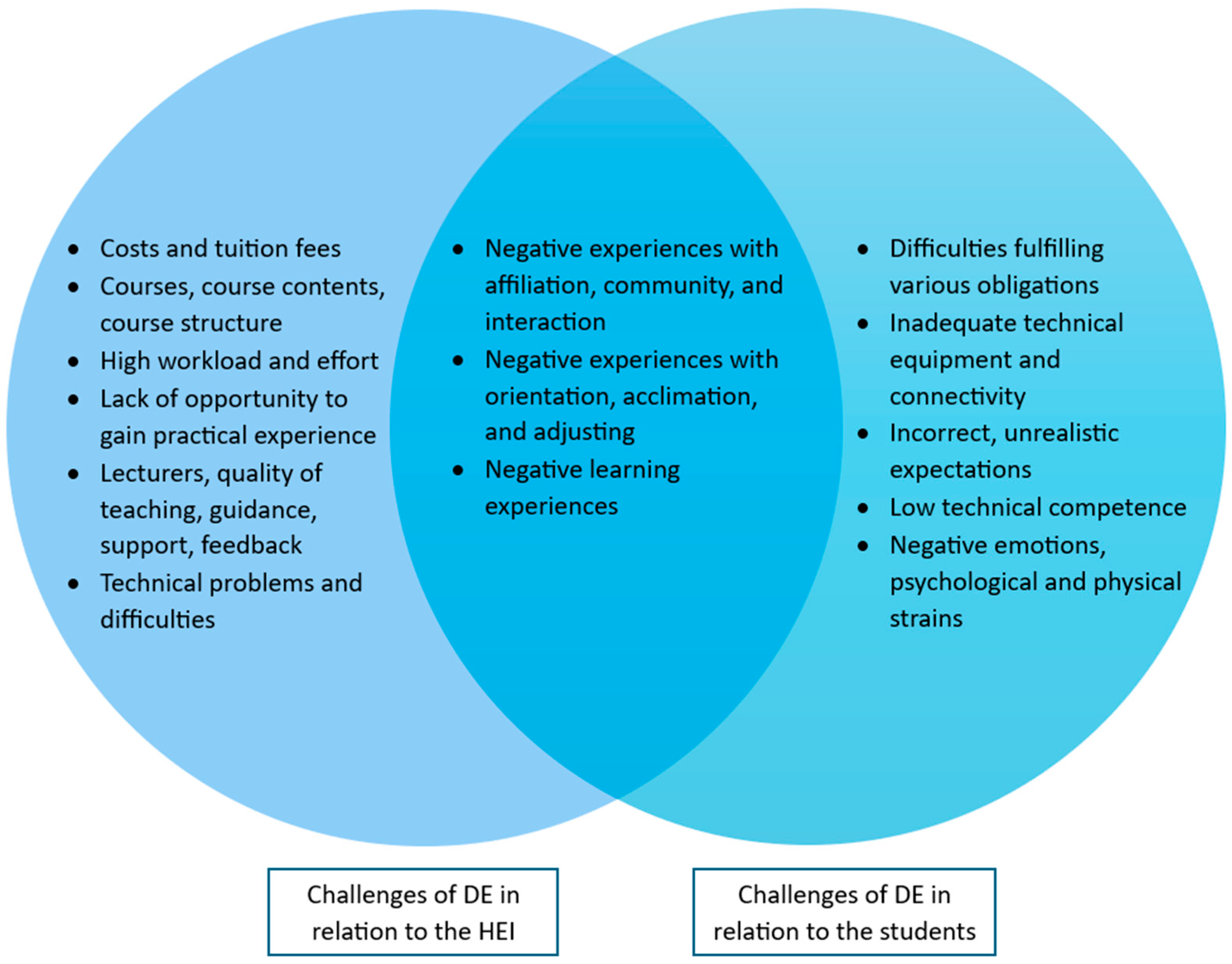 Education 14 01130 g004 Education 14 01130 g004