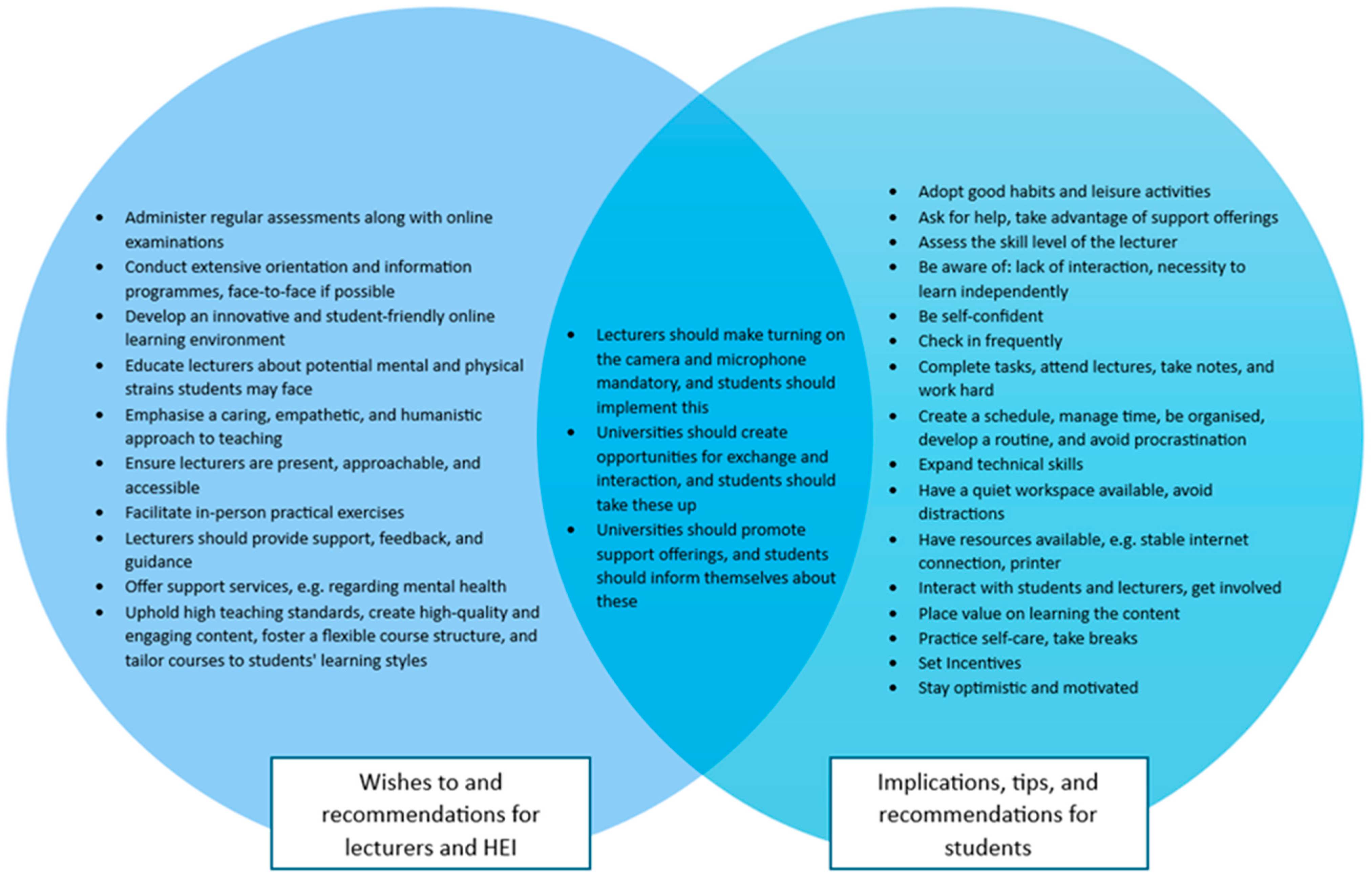 Education 14 01130 g005 Education 14 01130 g005