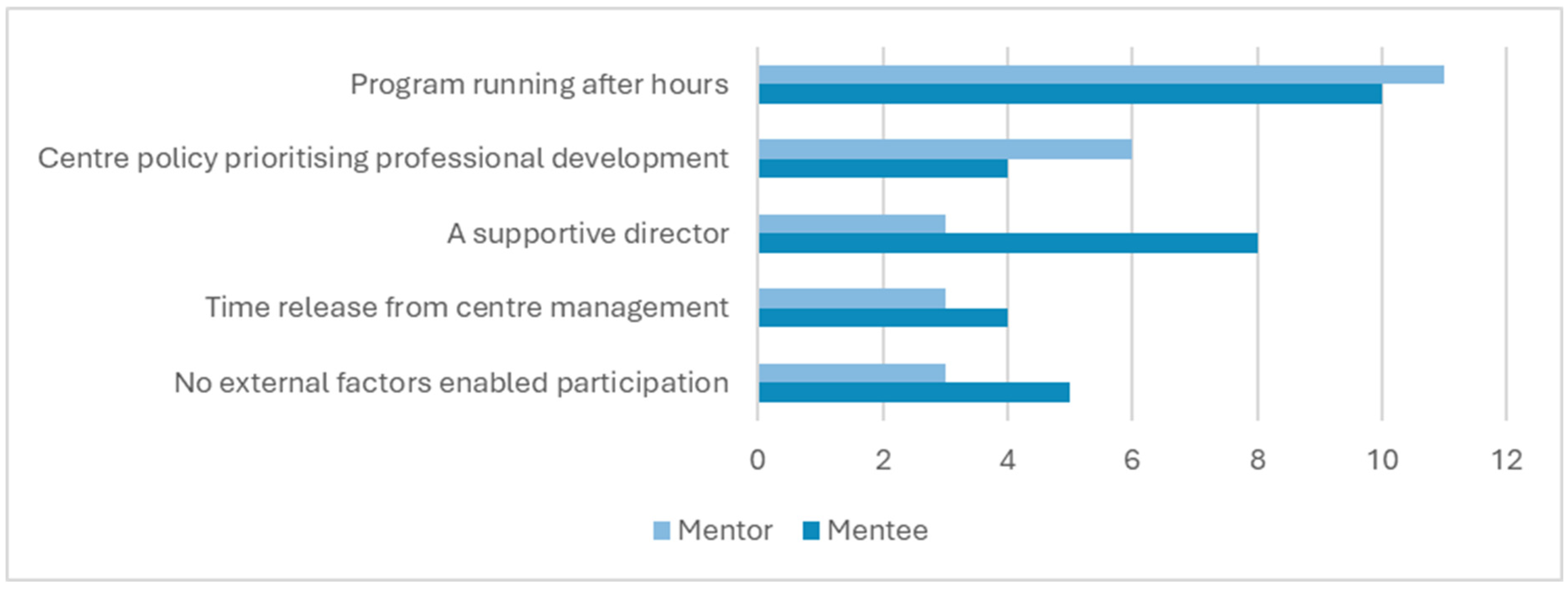 Education 14 01131 g001