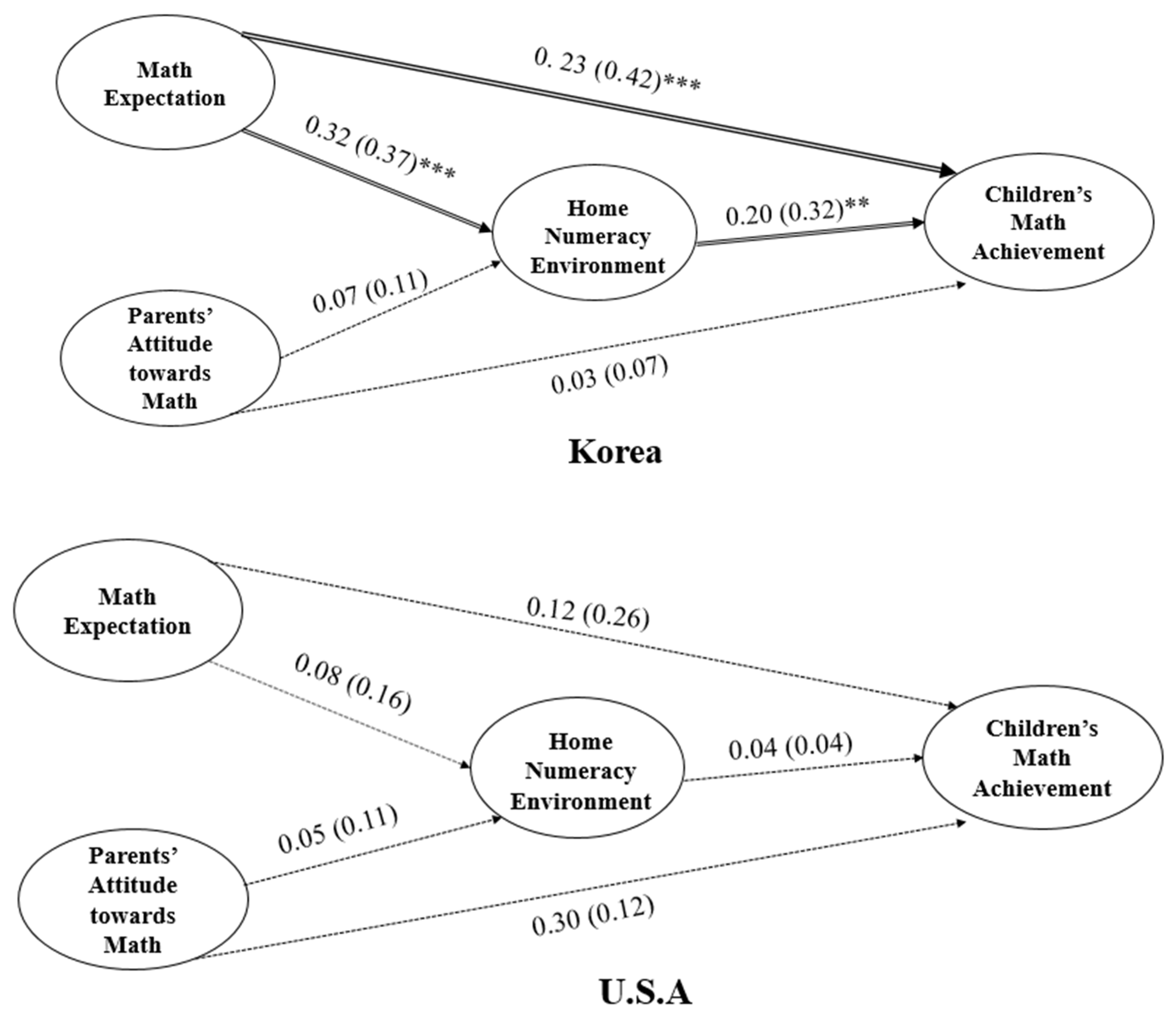 Education 14 01133 g001