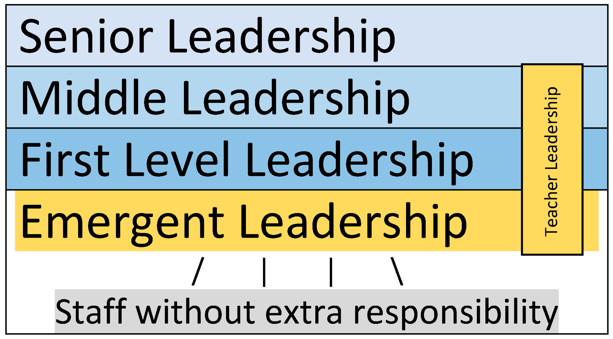 Education 14 01134 g001 Education 14 01134 g001