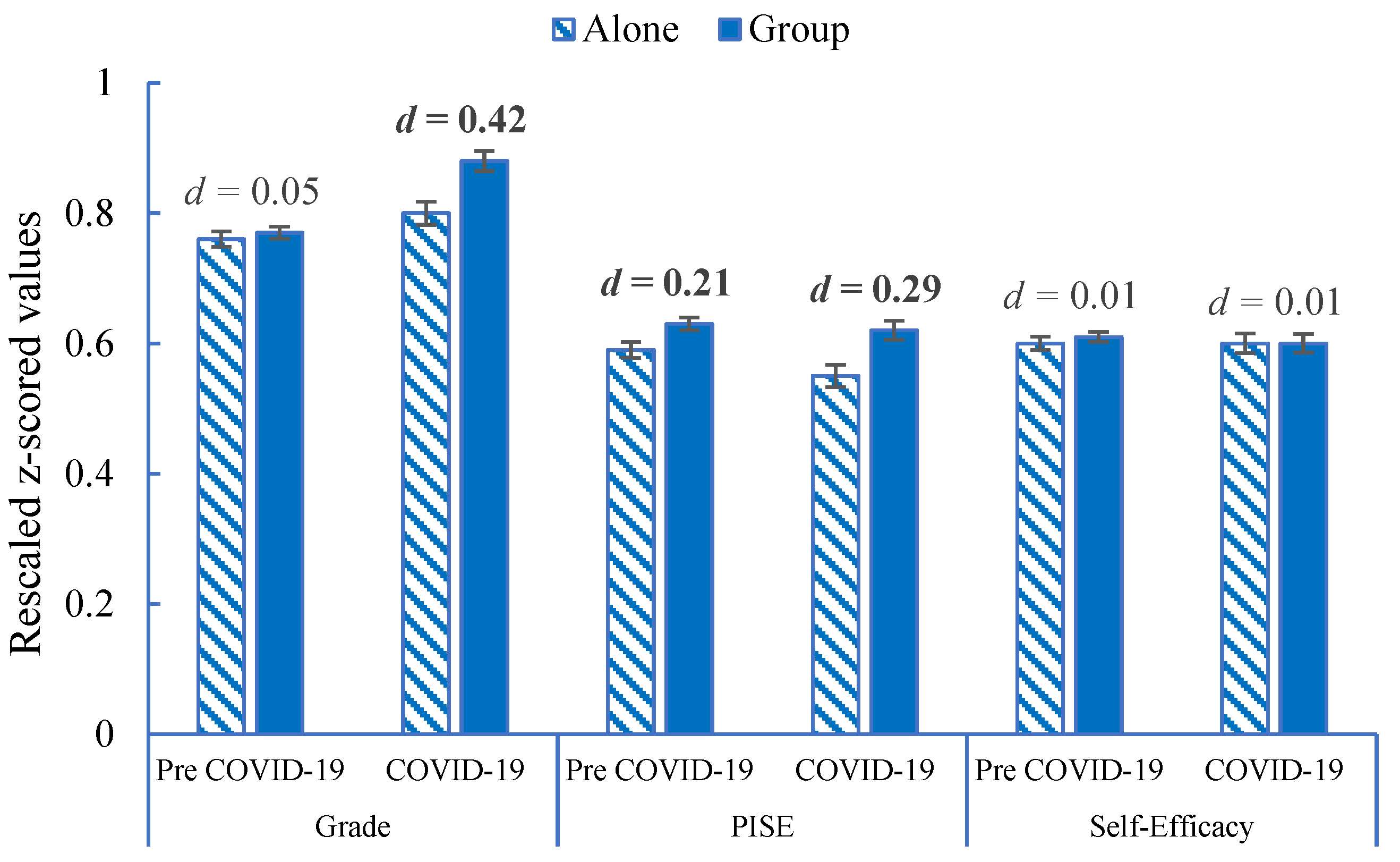 Education 14 01135 g001