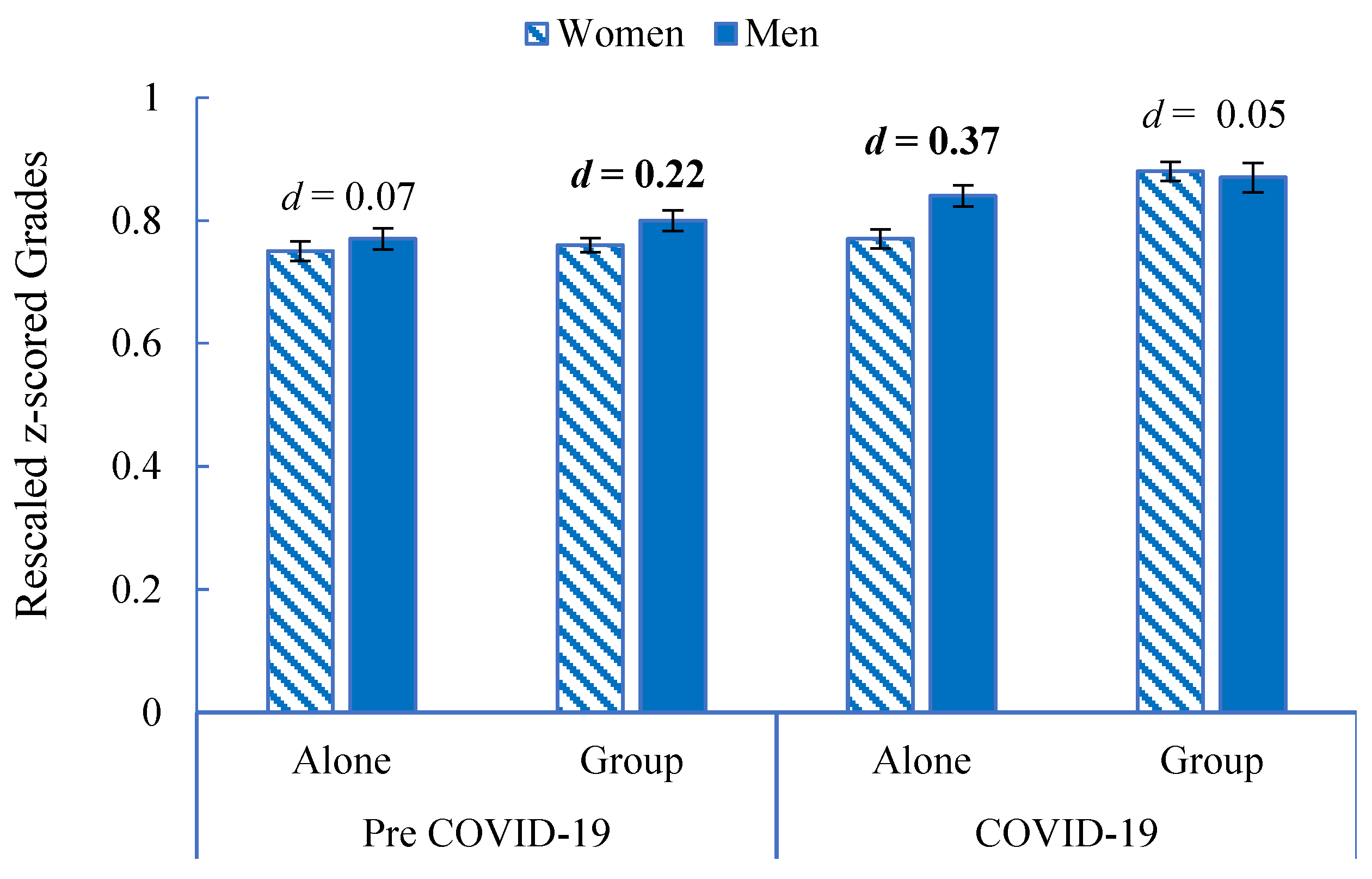 Education 14 01135 g002