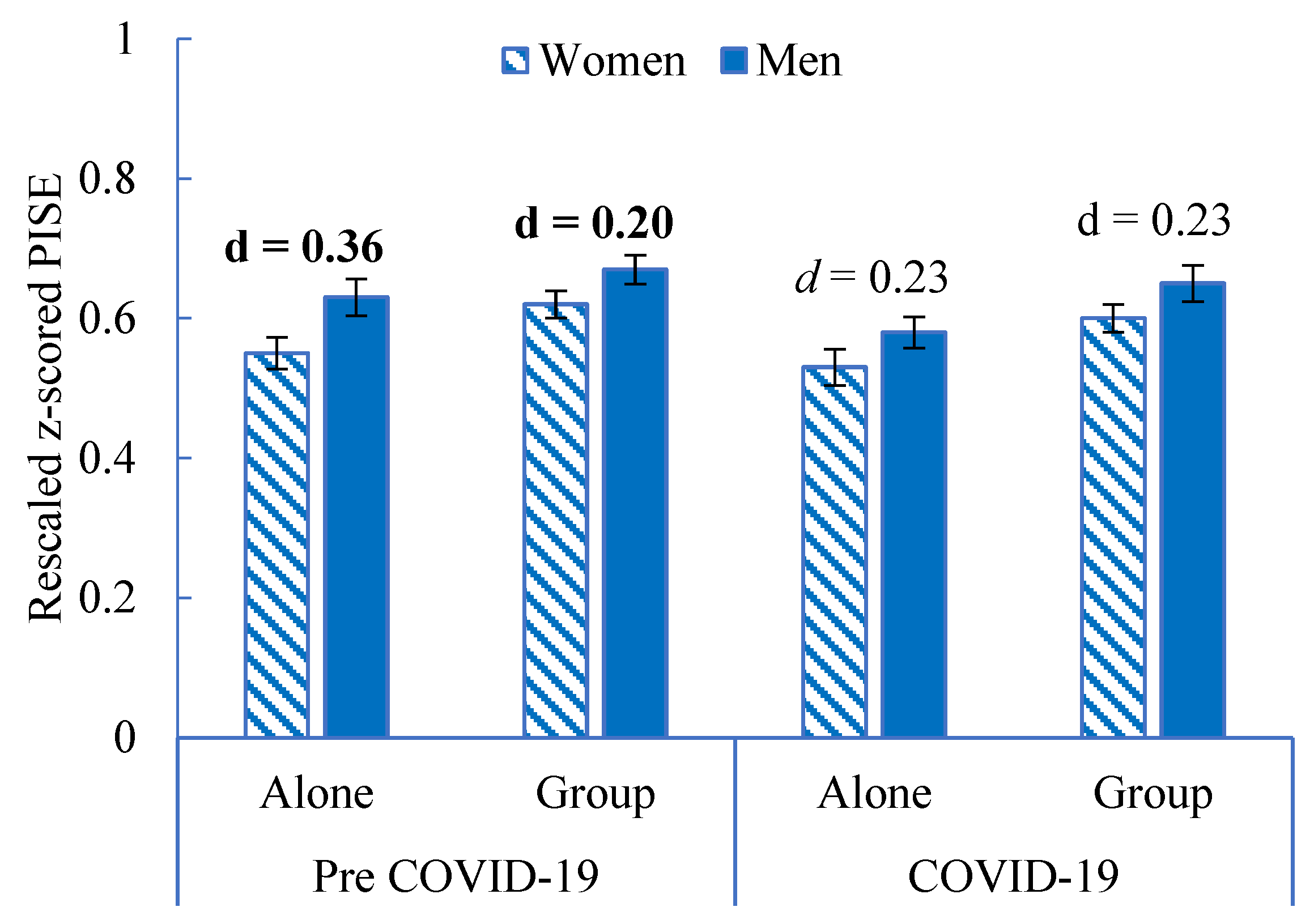 Education 14 01135 g003