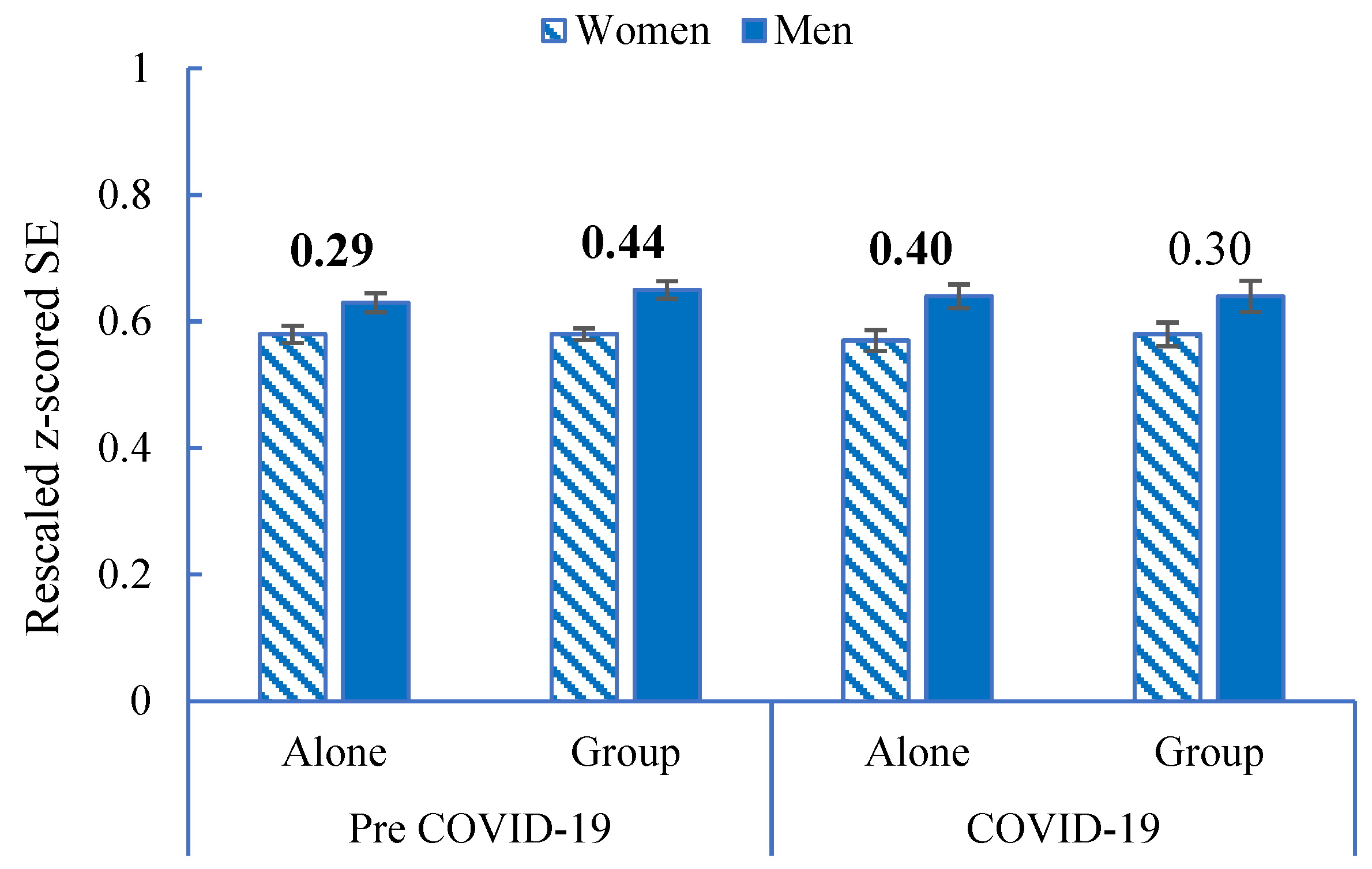 Education 14 01135 g004