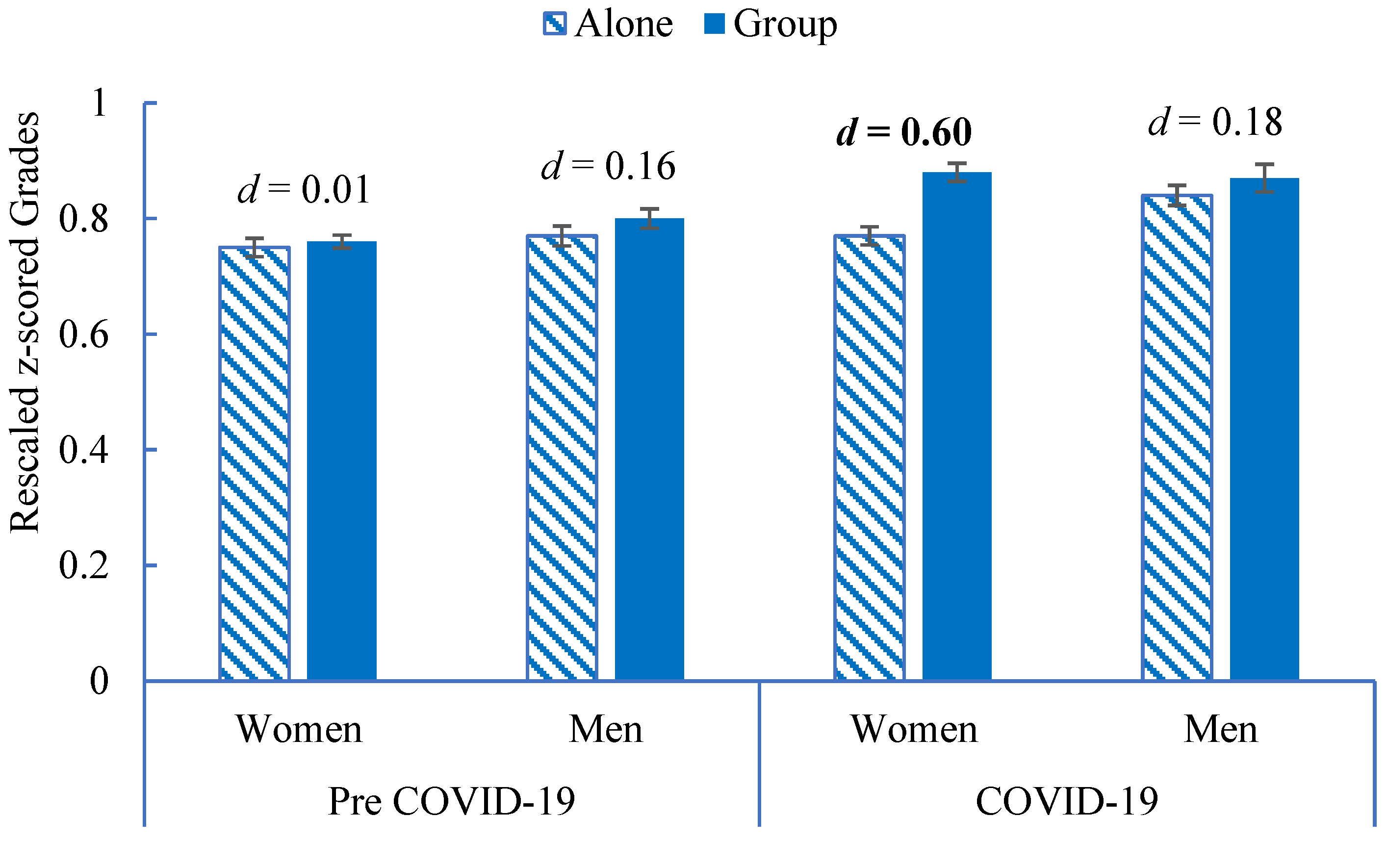 Education 14 01135 g0a2
