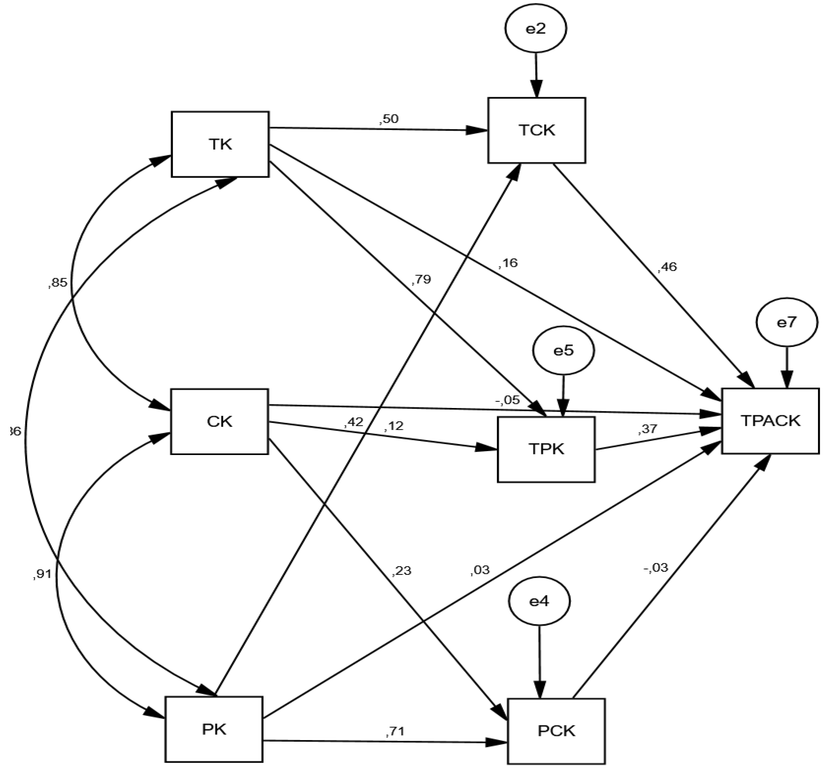 Education 14 01138 g003 Education 14 01138 g003