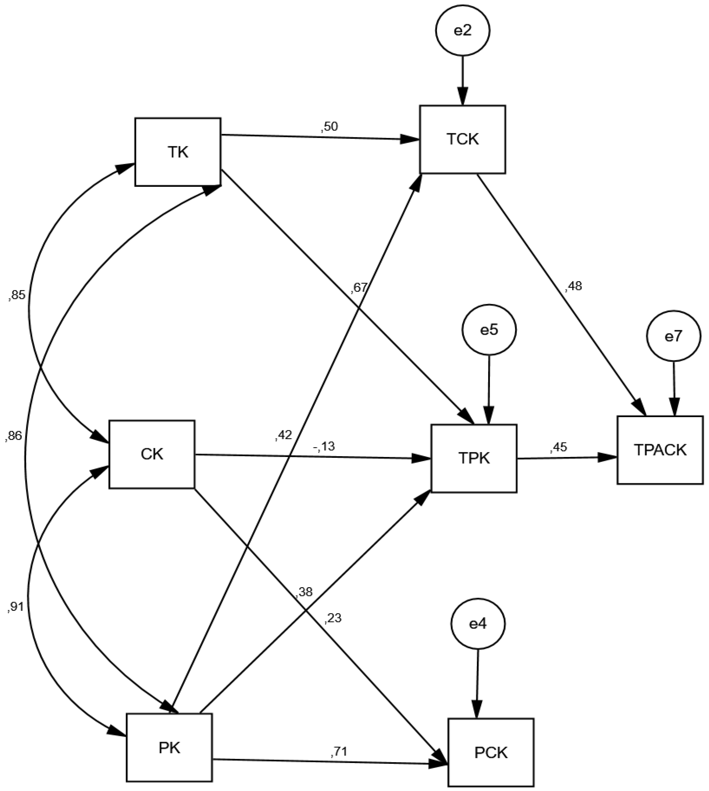 Education 14 01138 g004 Education 14 01138 g004