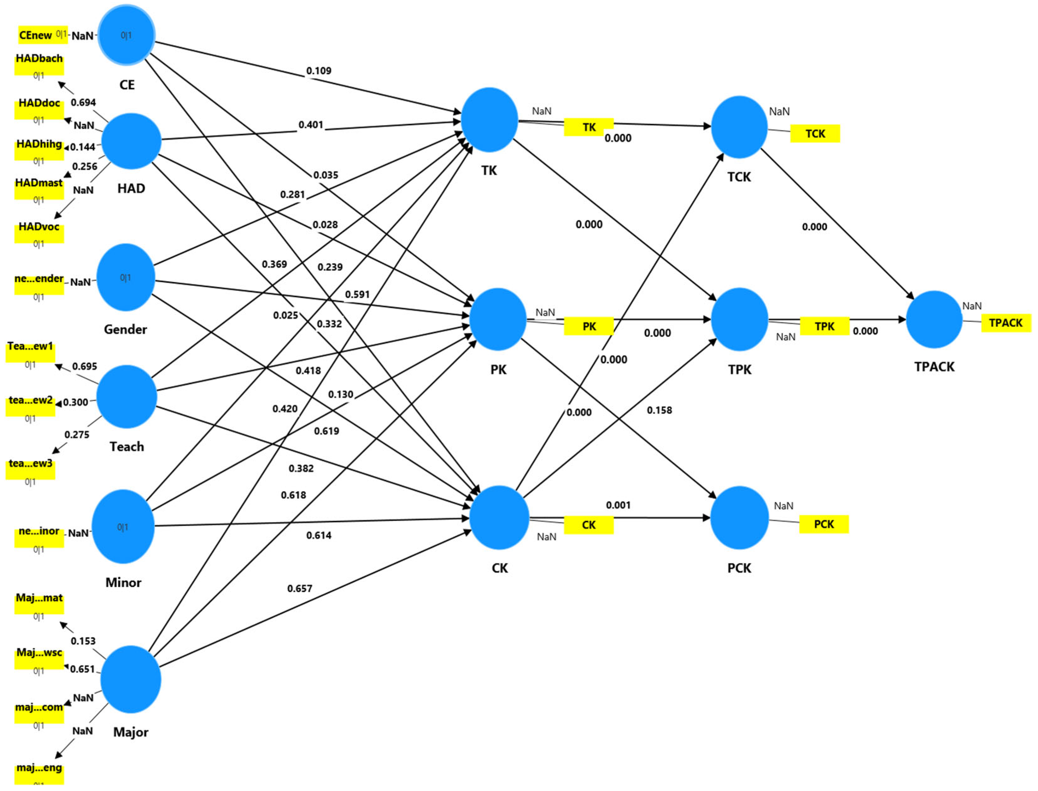 Education 14 01138 g005 Education 14 01138 g005