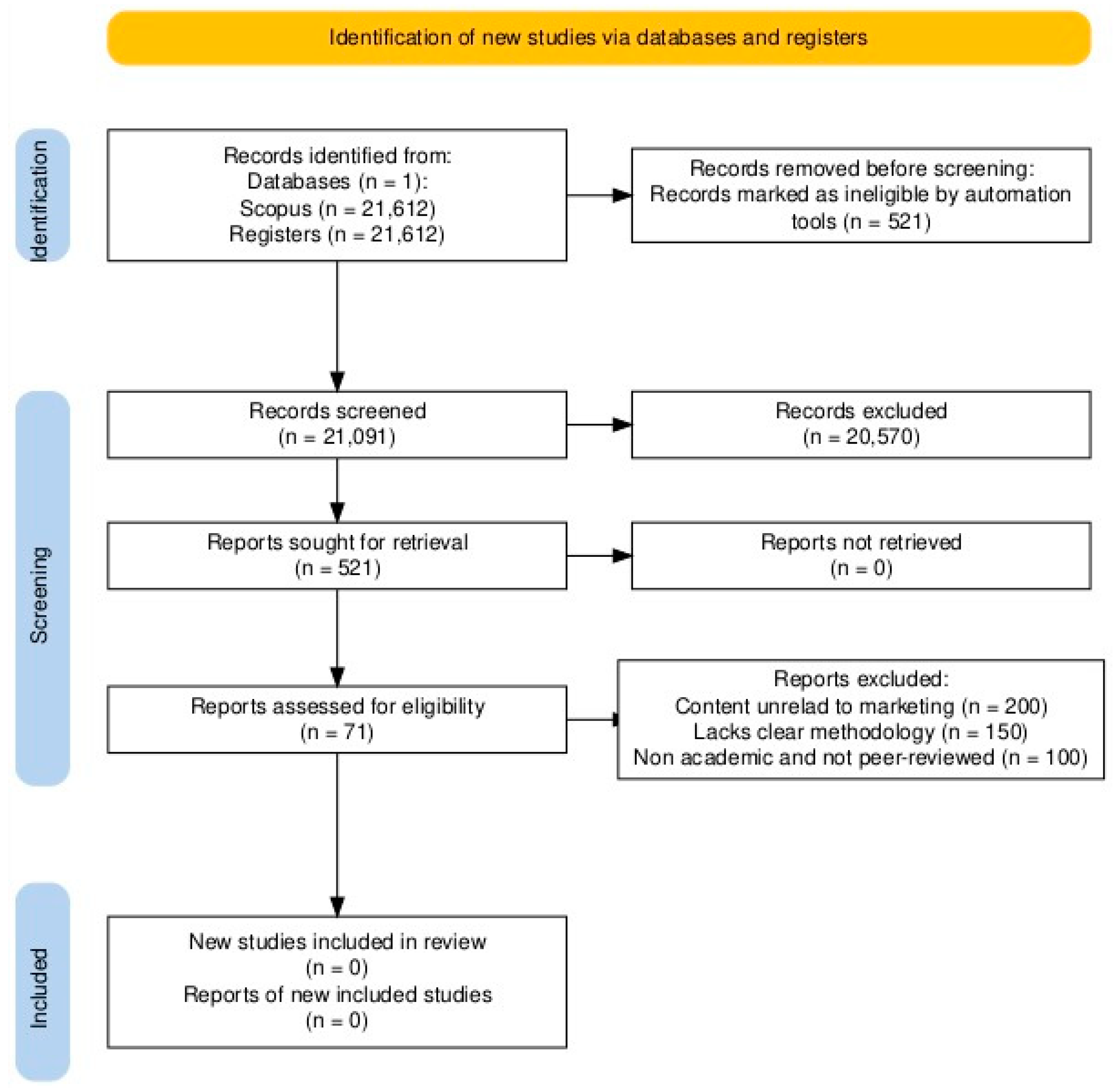 Education 14 01139 g001 Education 14 01139 g001