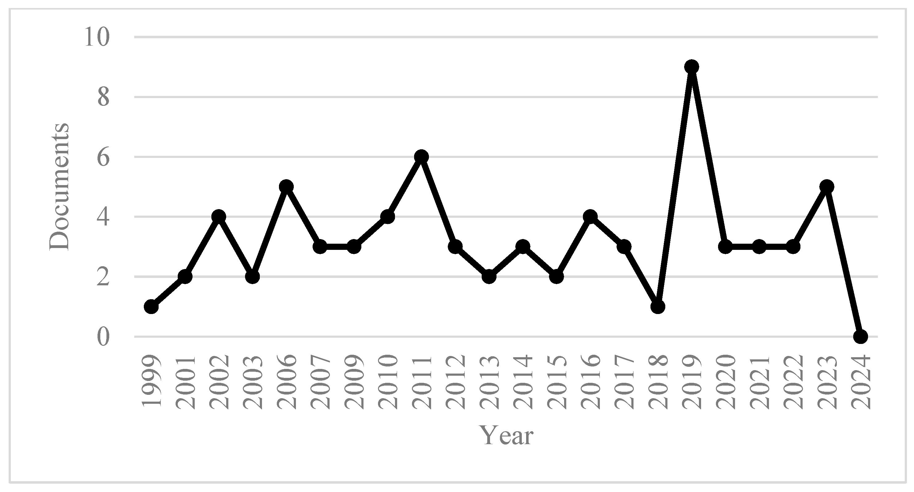 Education 14 01139 g002 Education 14 01139 g002