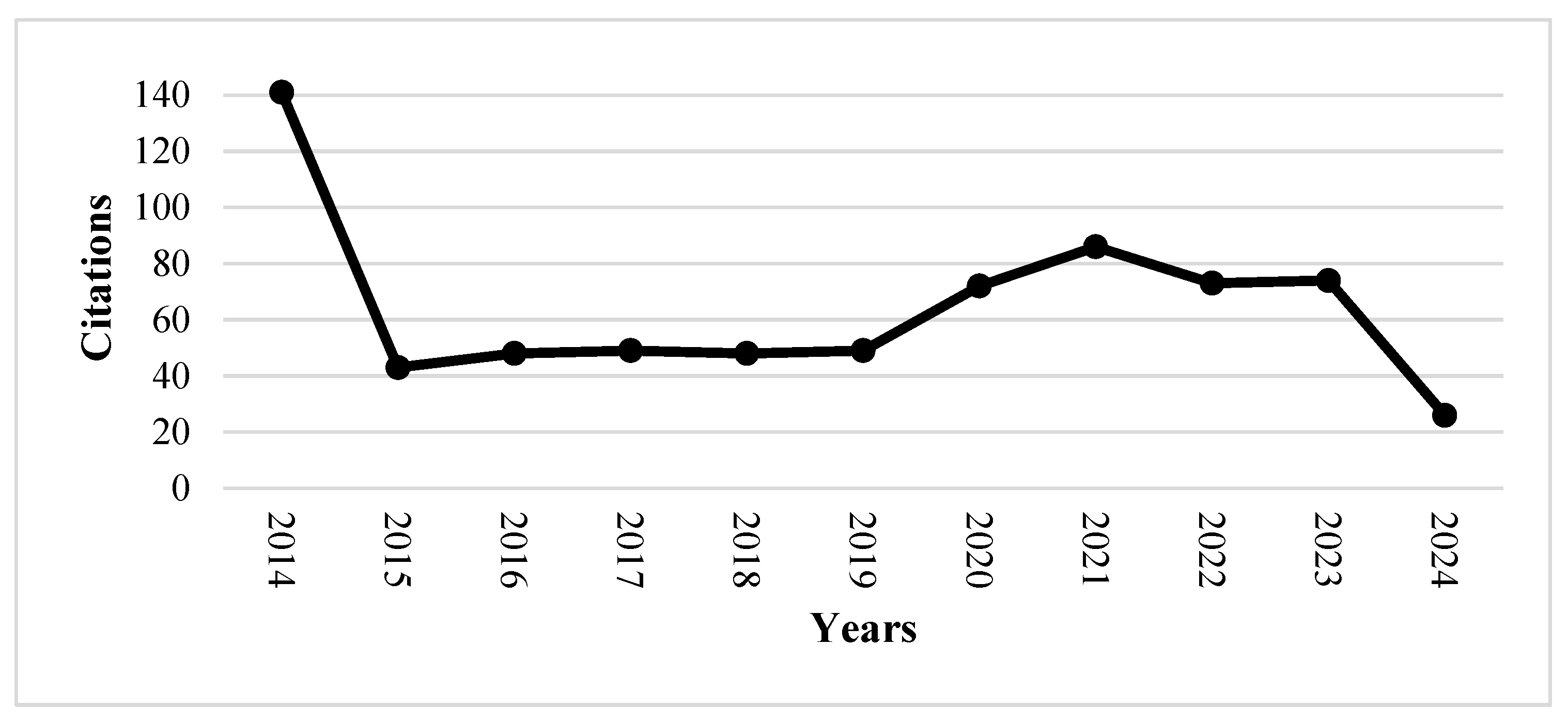 Education 14 01139 g004 Education 14 01139 g004