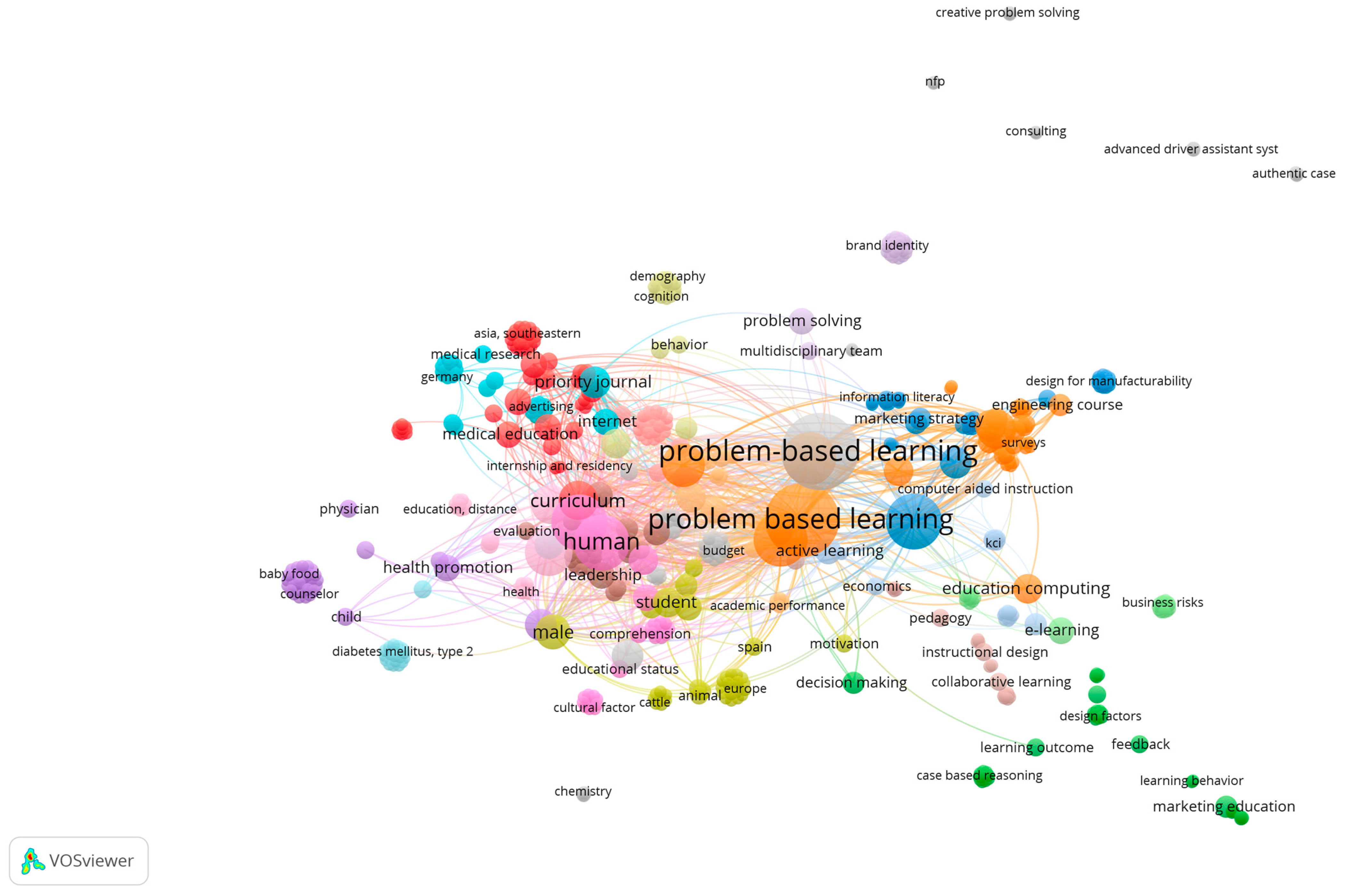 Education 14 01139 g005 Education 14 01139 g005