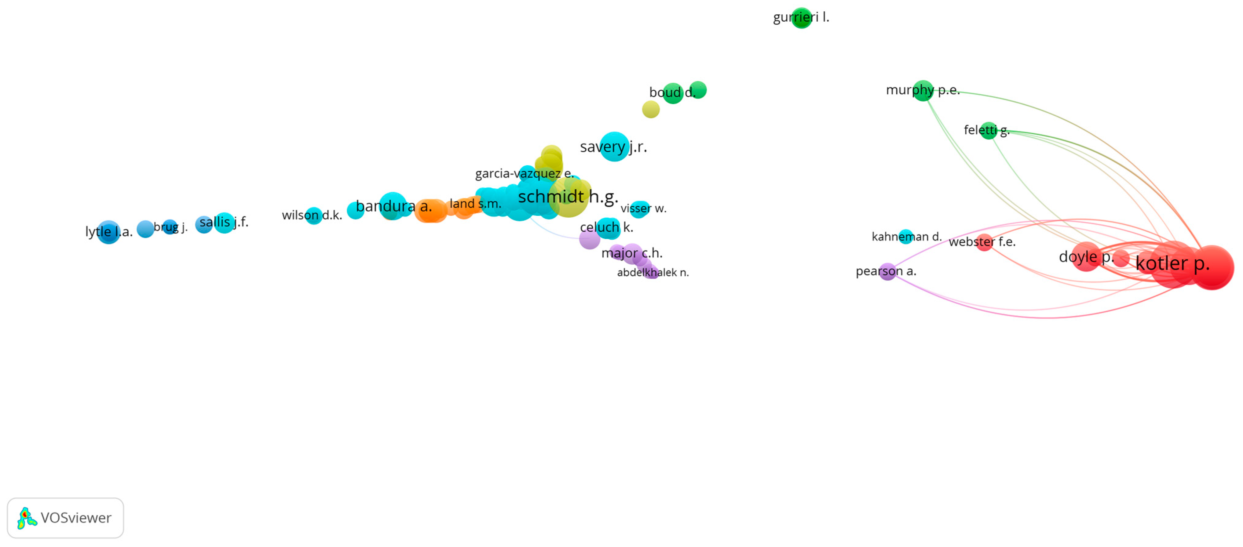 Education 14 01139 g007 Education 14 01139 g007