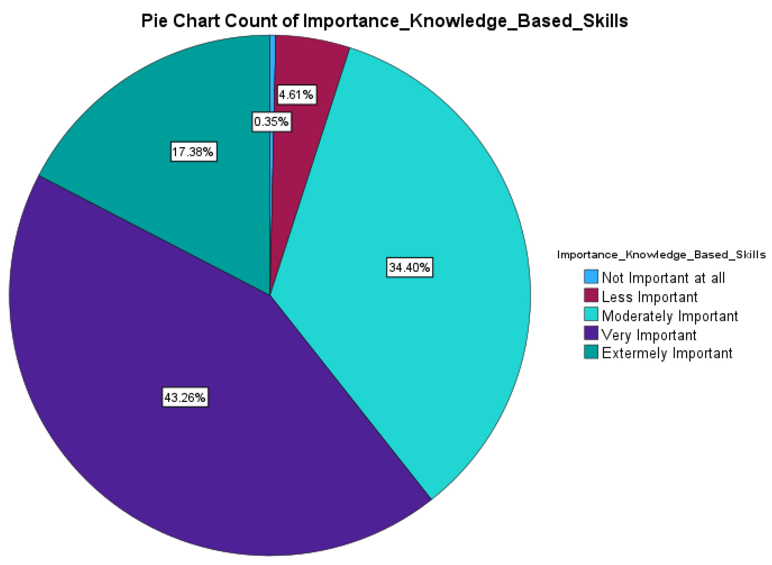 Education 14 01141 g001