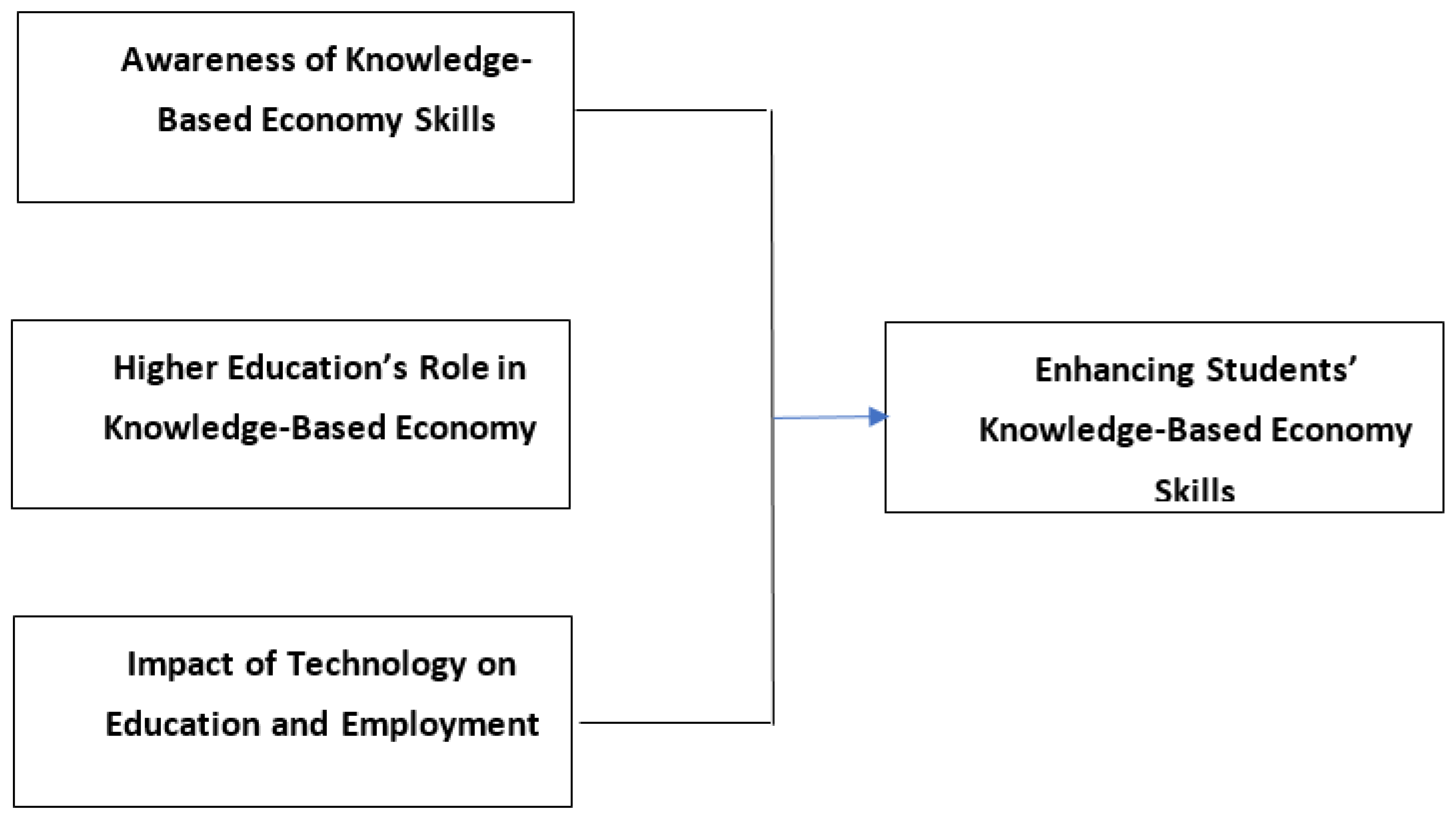 Education 14 01141 g002