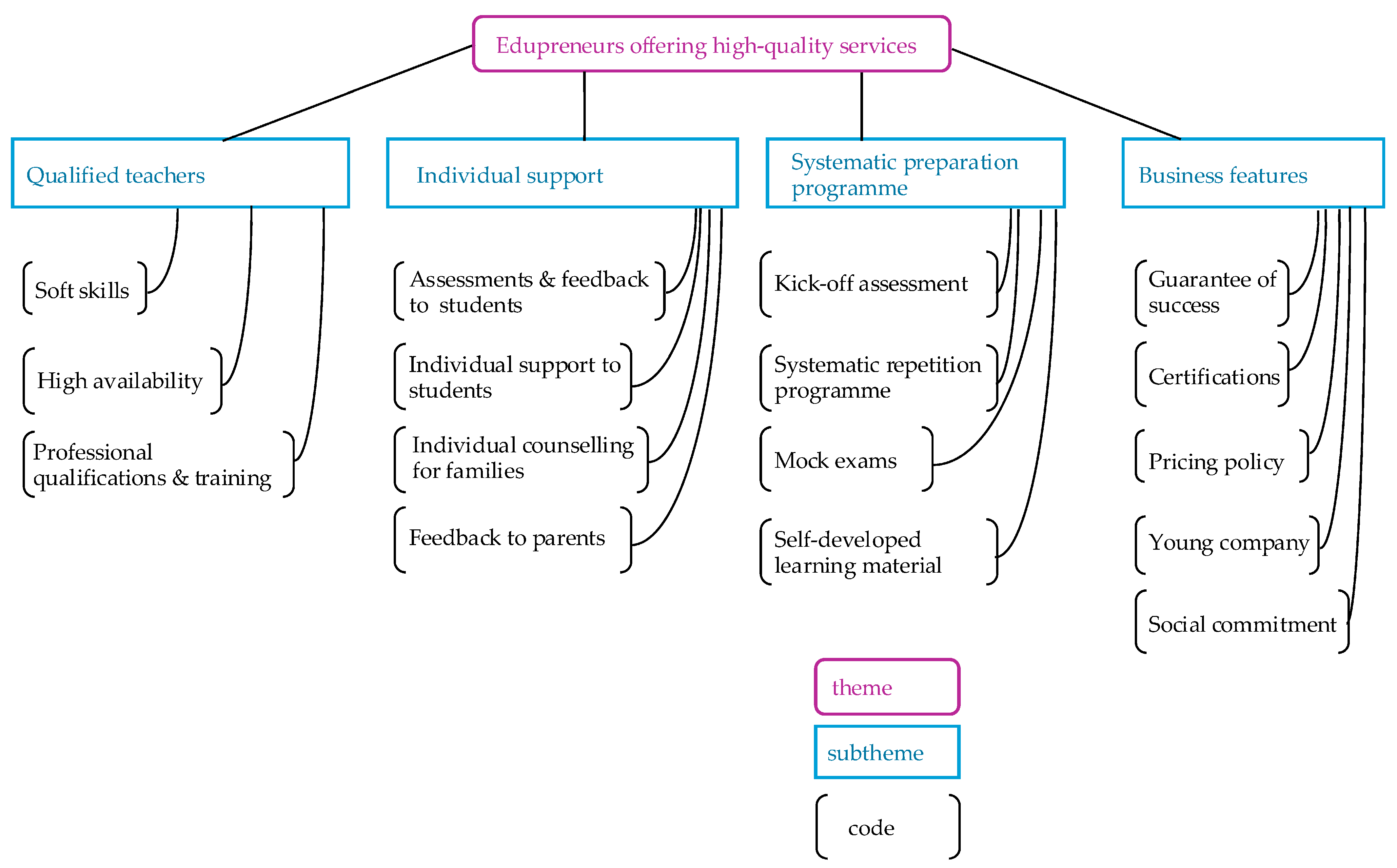 Education 14 01143 g002