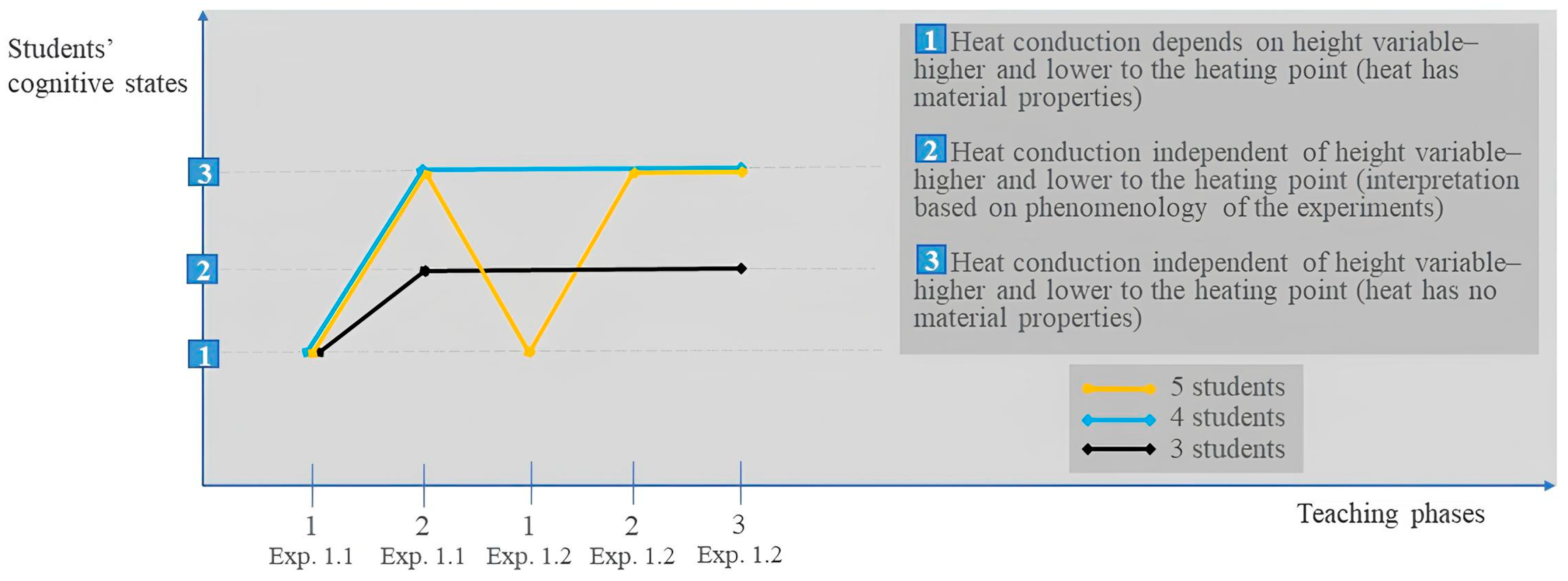 Education 14 01149 g009 Education 14 01149 g009