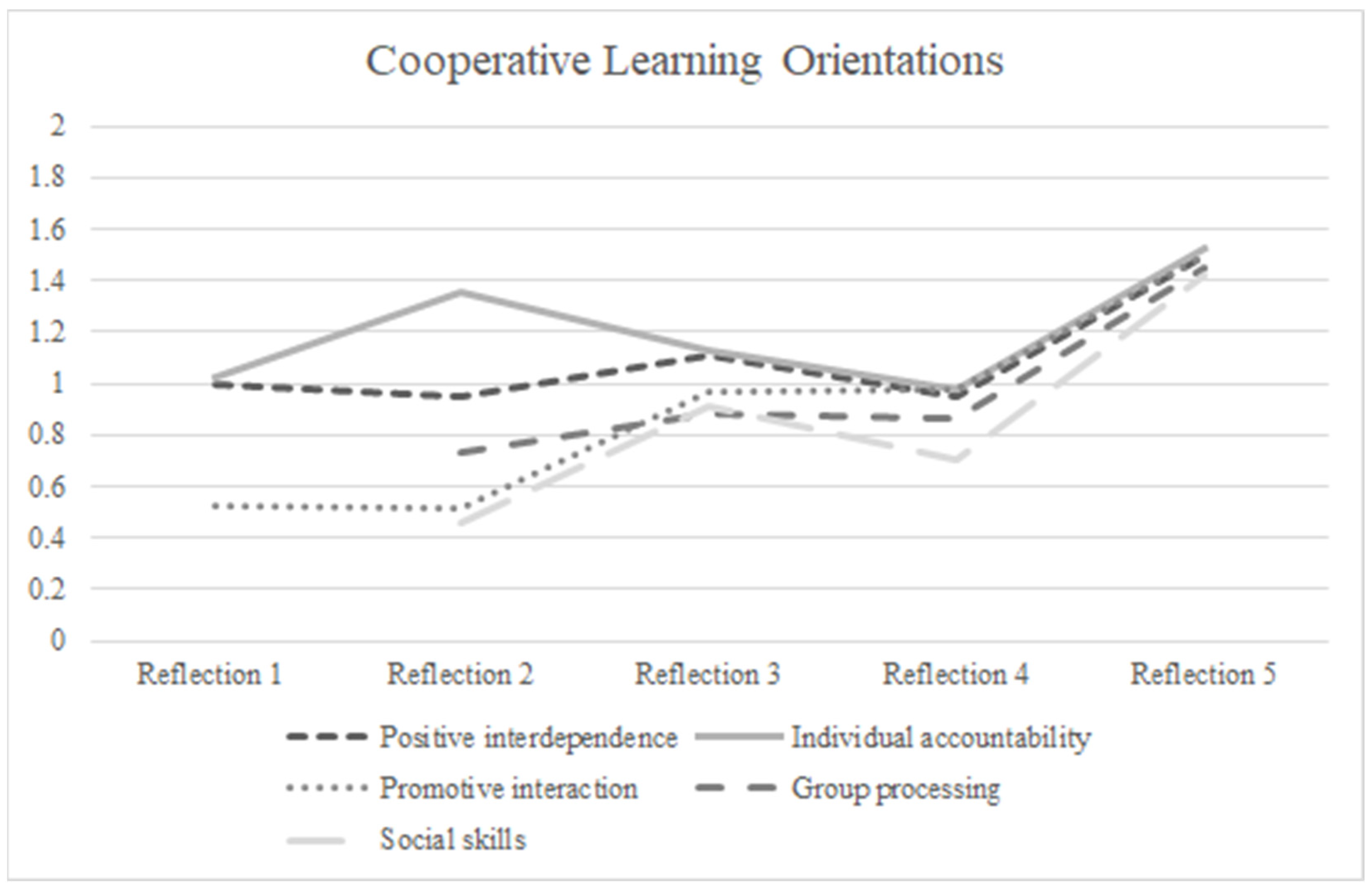 Education 14 01154 g002