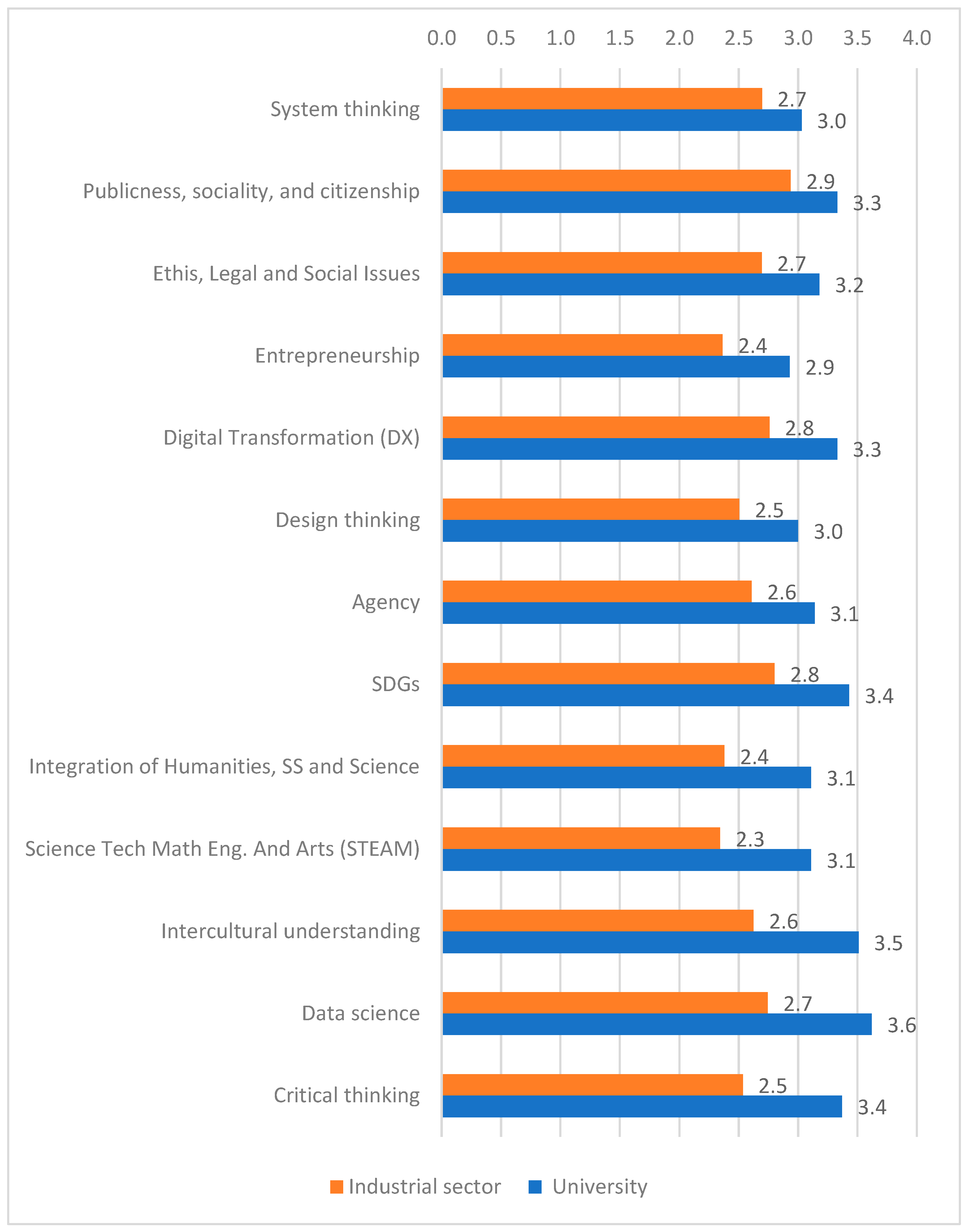 Education 14 01156 g001