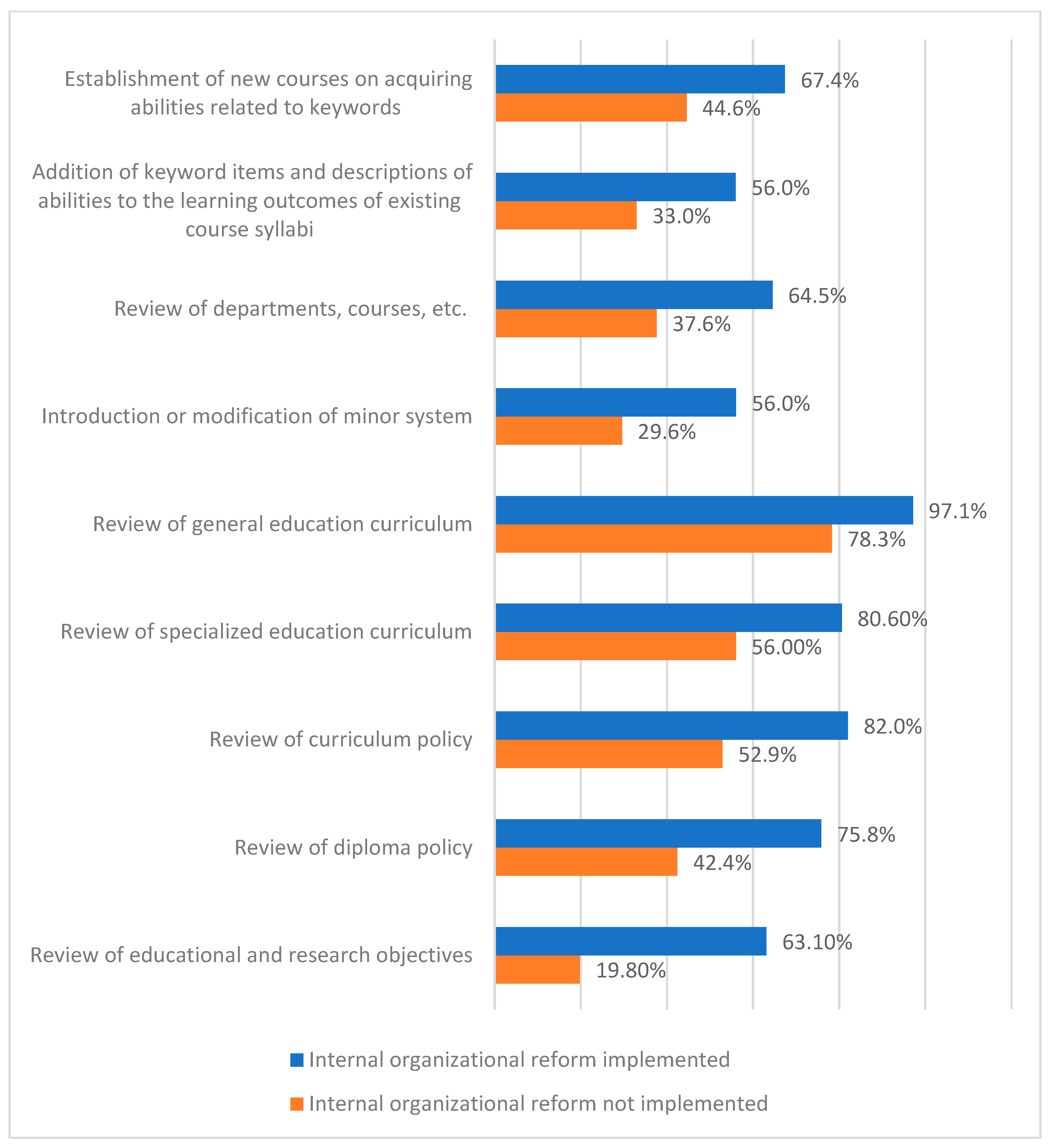 Education 14 01156 g002