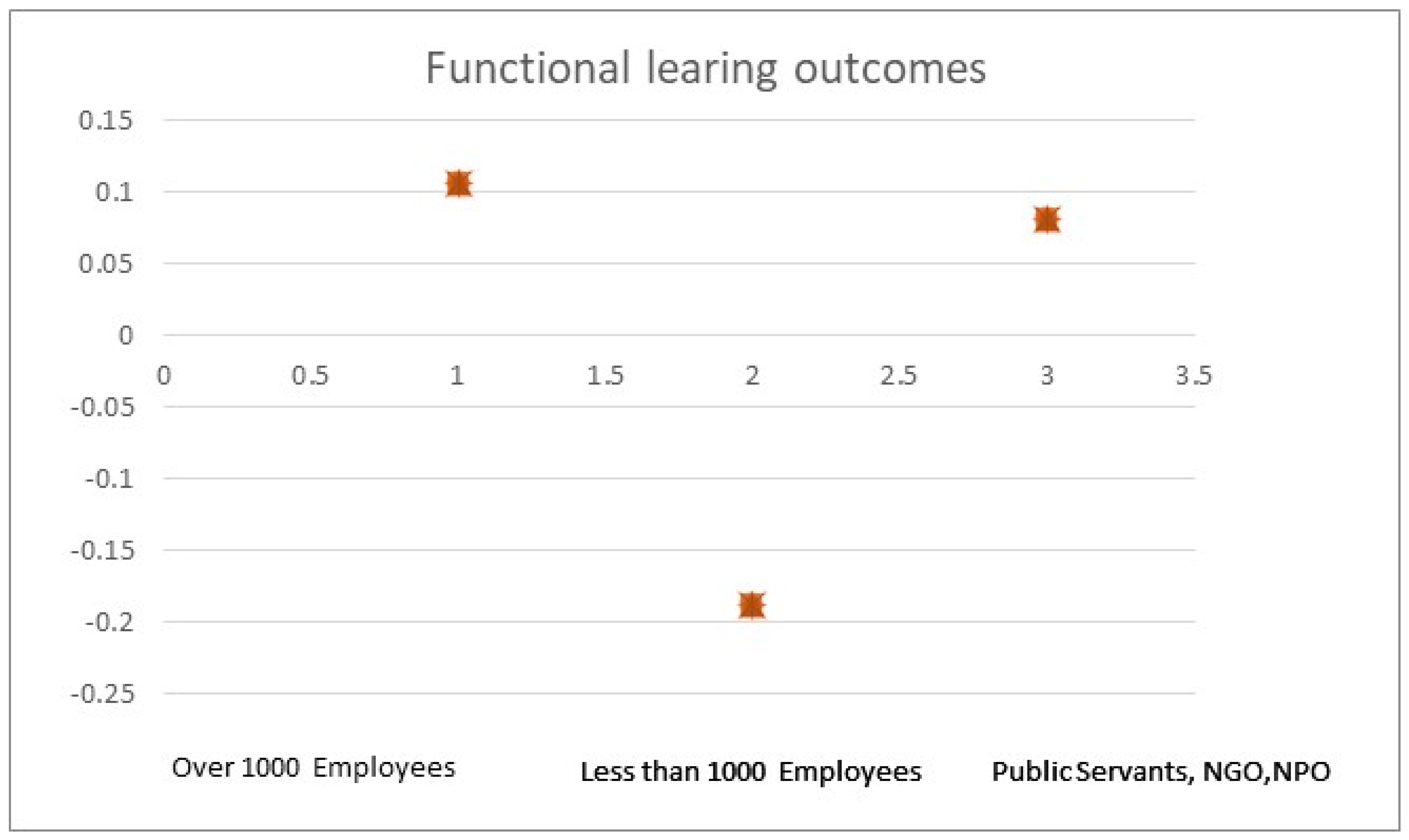 Education 14 01156 g004